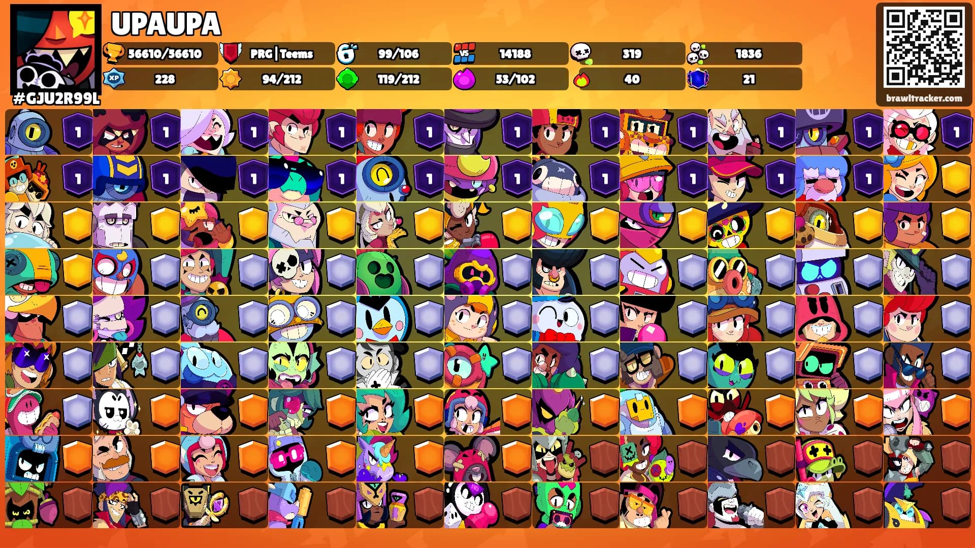 UPAUPA's Ranks