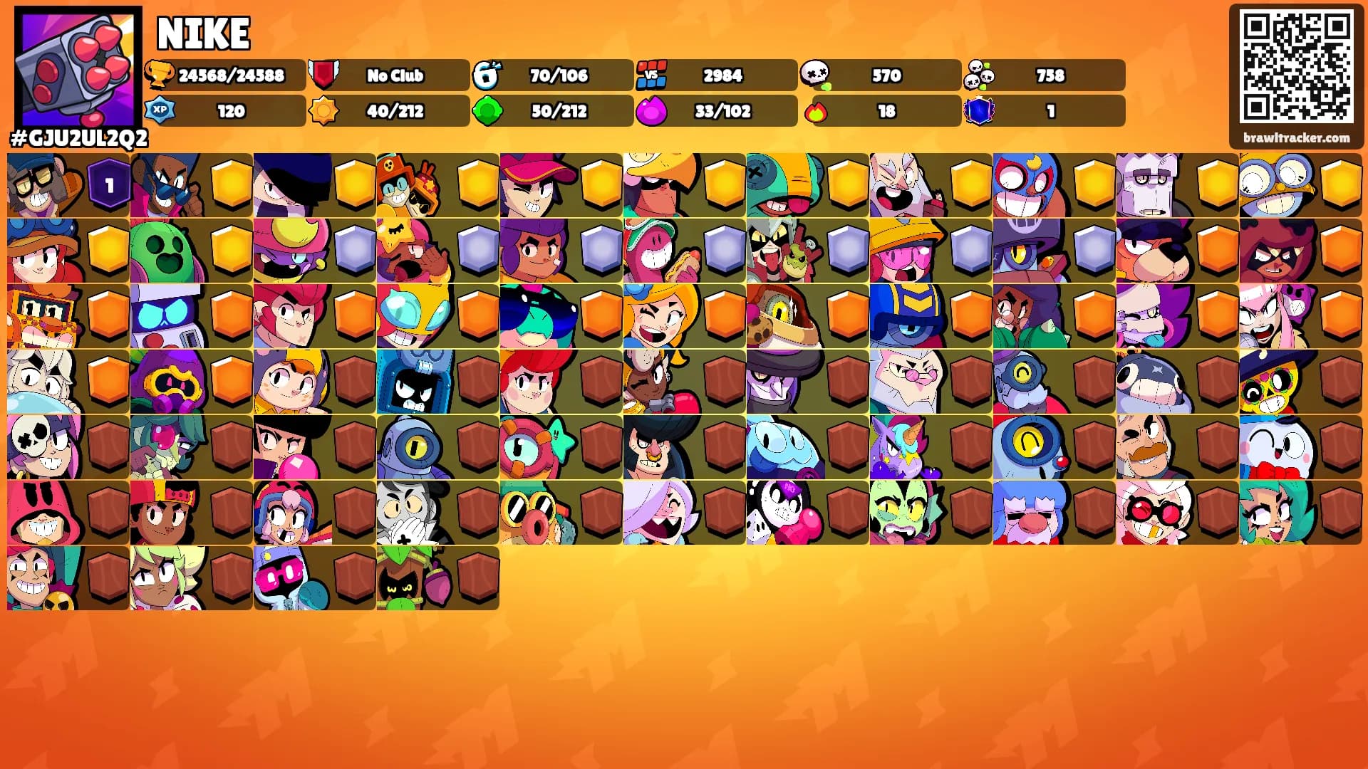 NIKE's Ranks