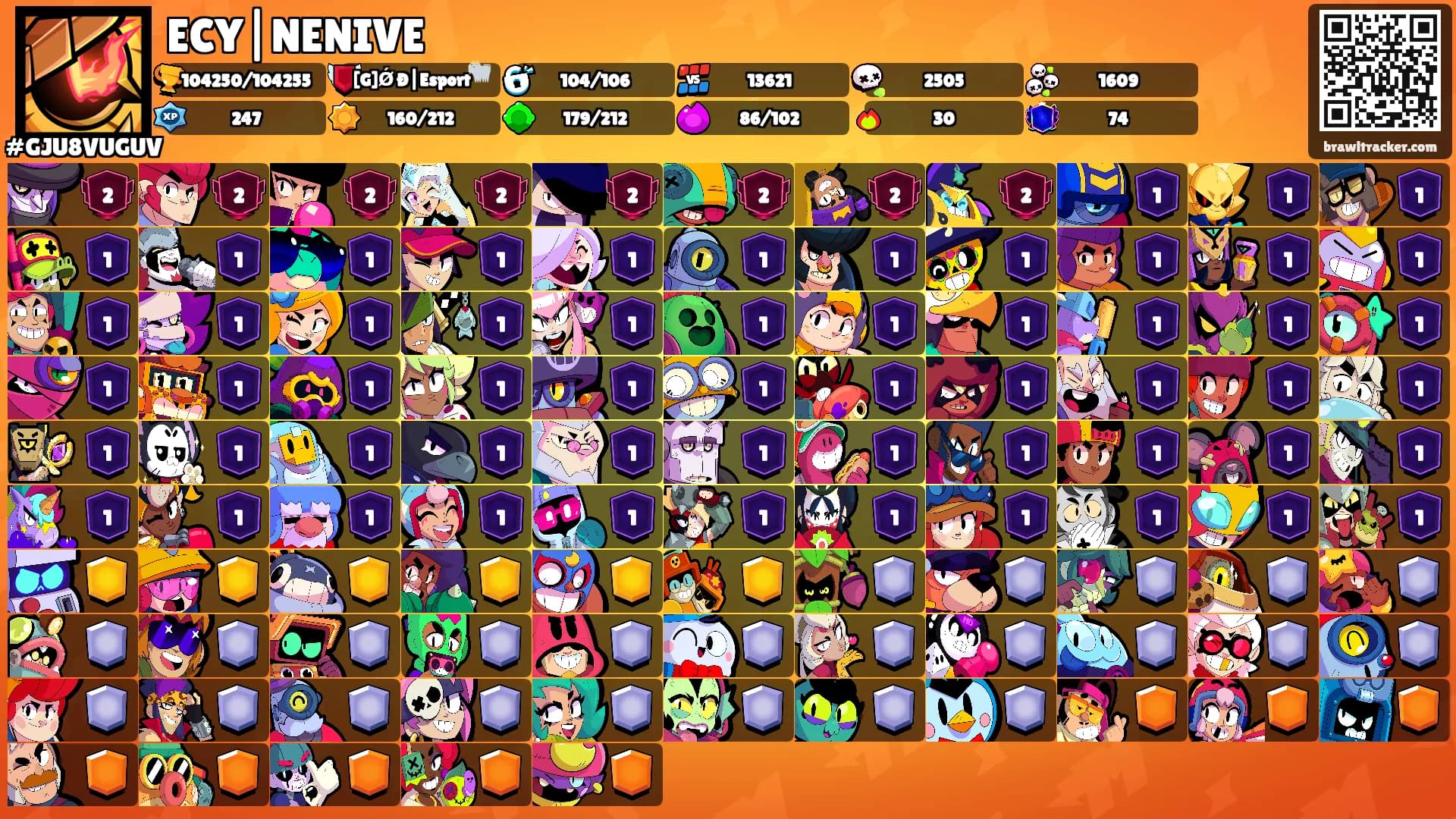 ECY|NENIVE's Ranks