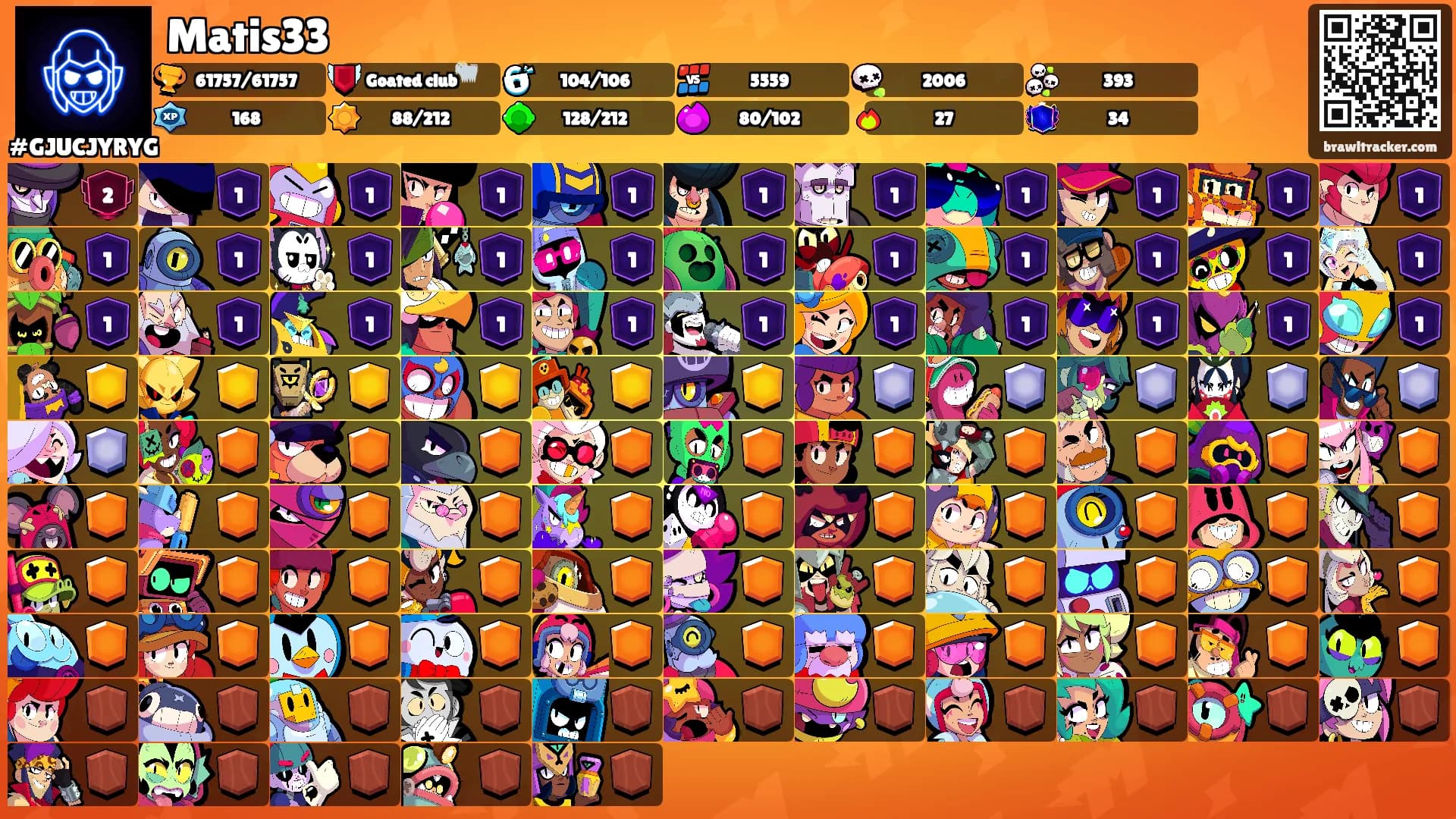 Matis33's Ranks