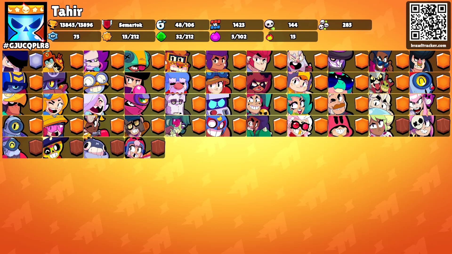 Tahir's Ranks