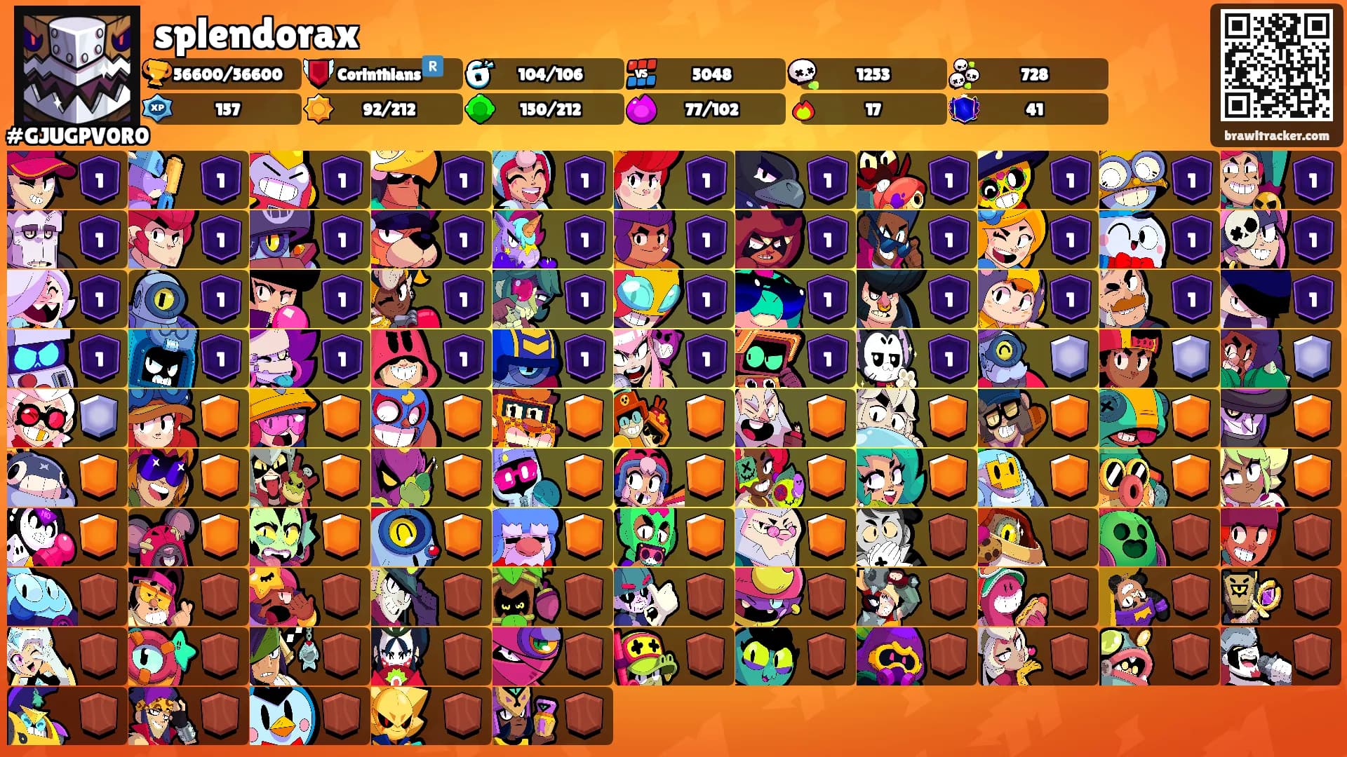 splendorax's Ranks