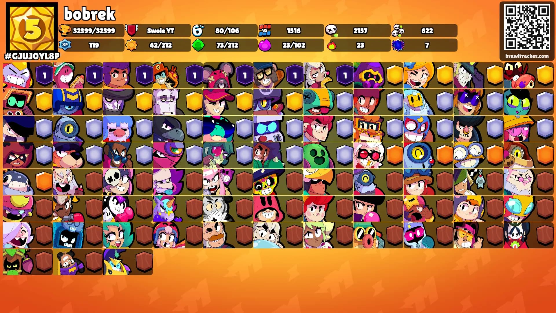 bobrek's Ranks