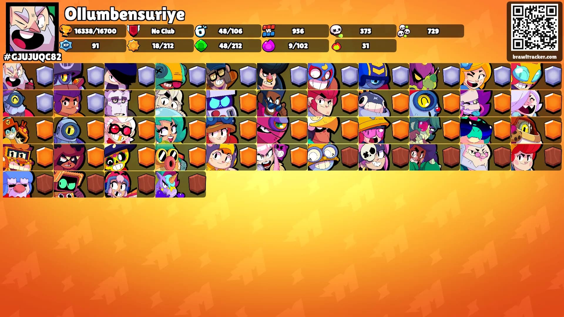 Ollumbensuriye's Ranks