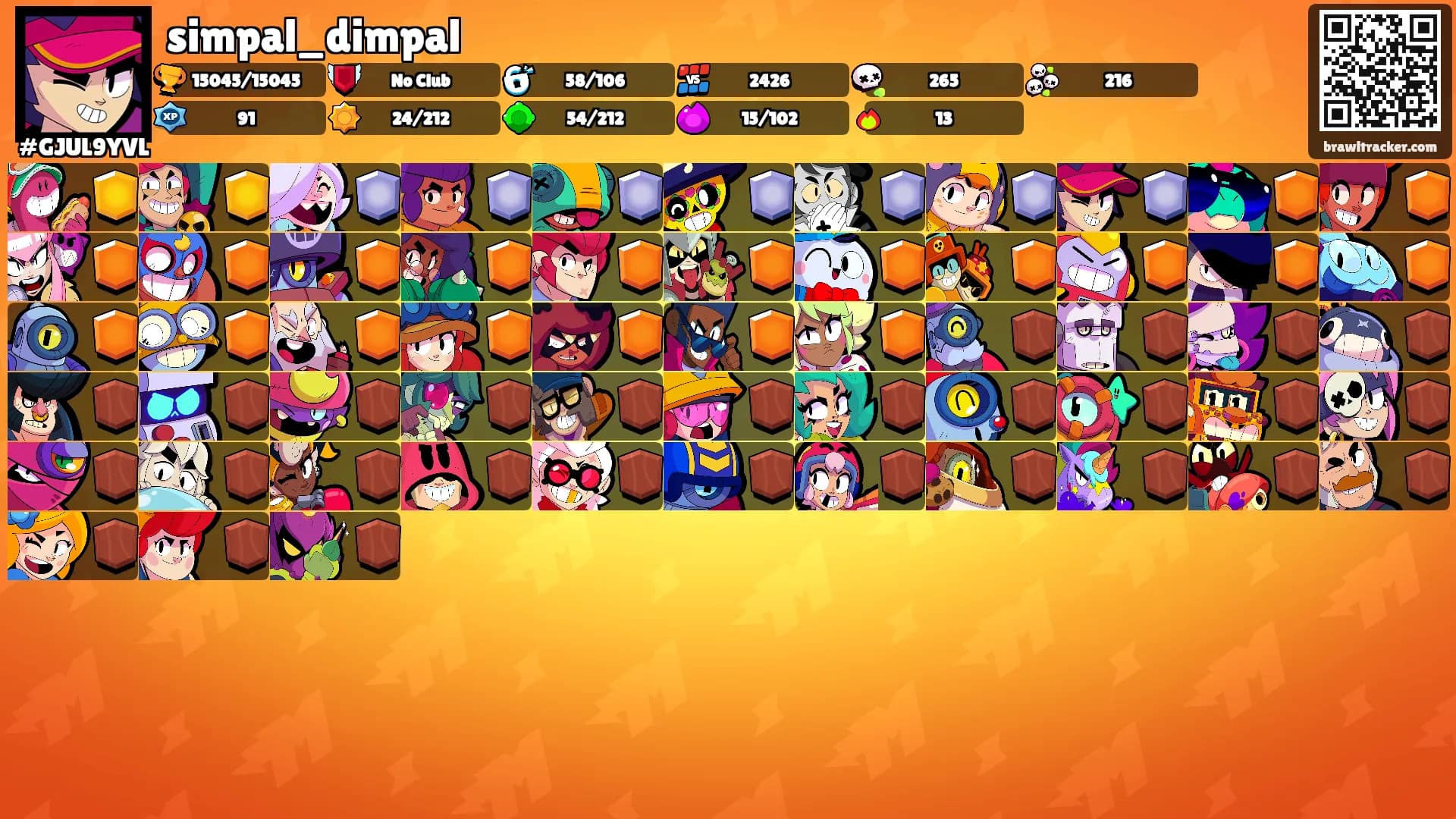 simpal_dimpal's Ranks