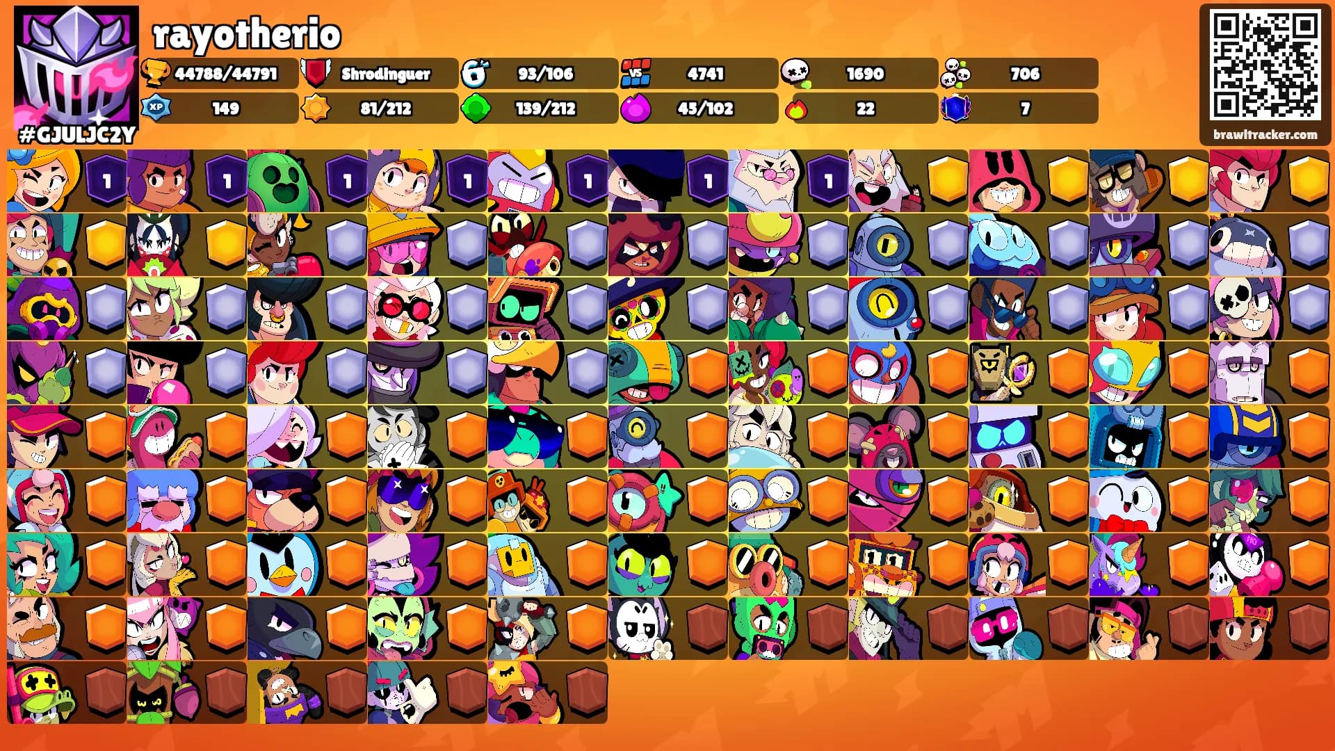 rayotherio's Ranks
