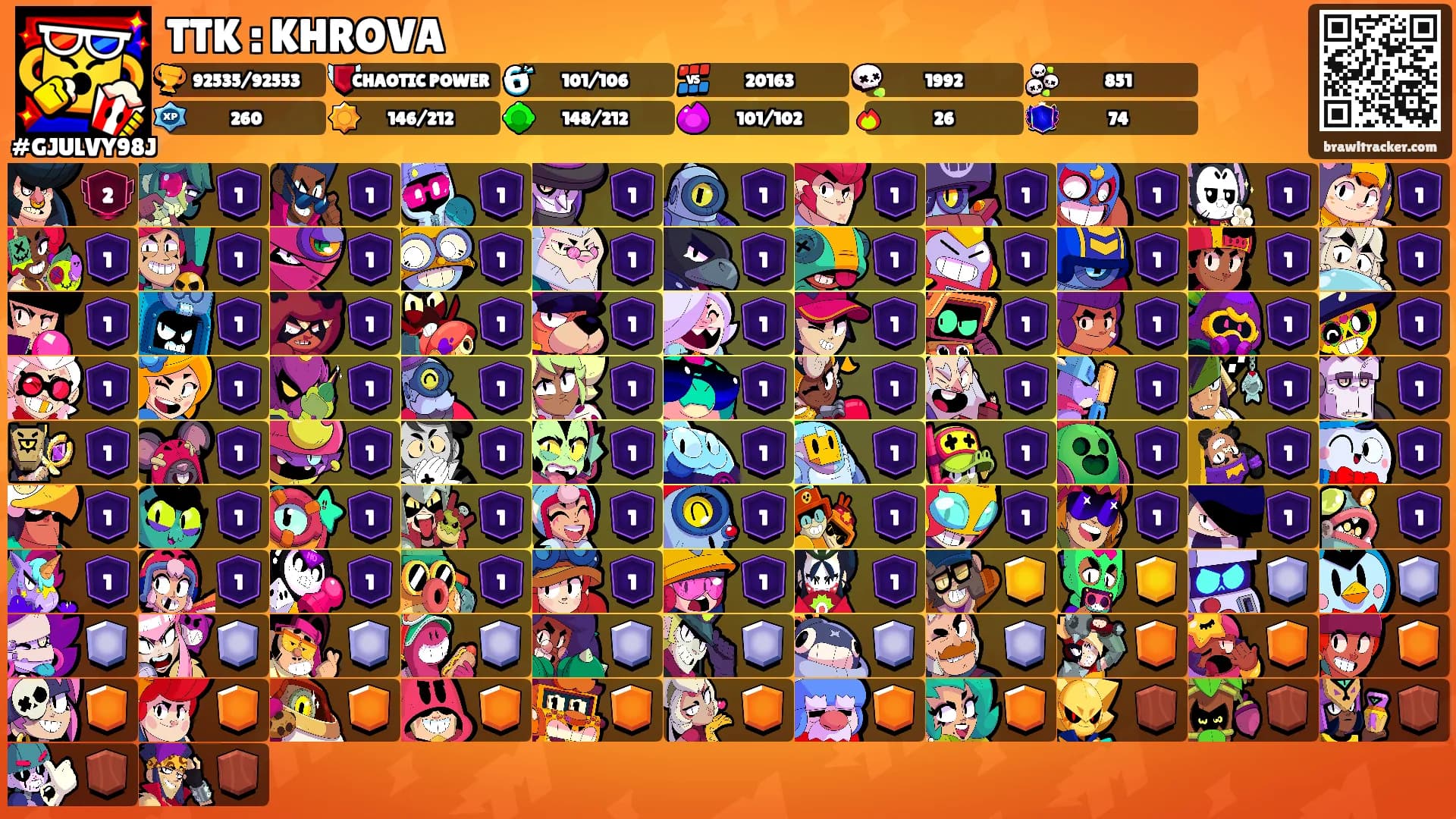 TTK : KHROVA's Ranks