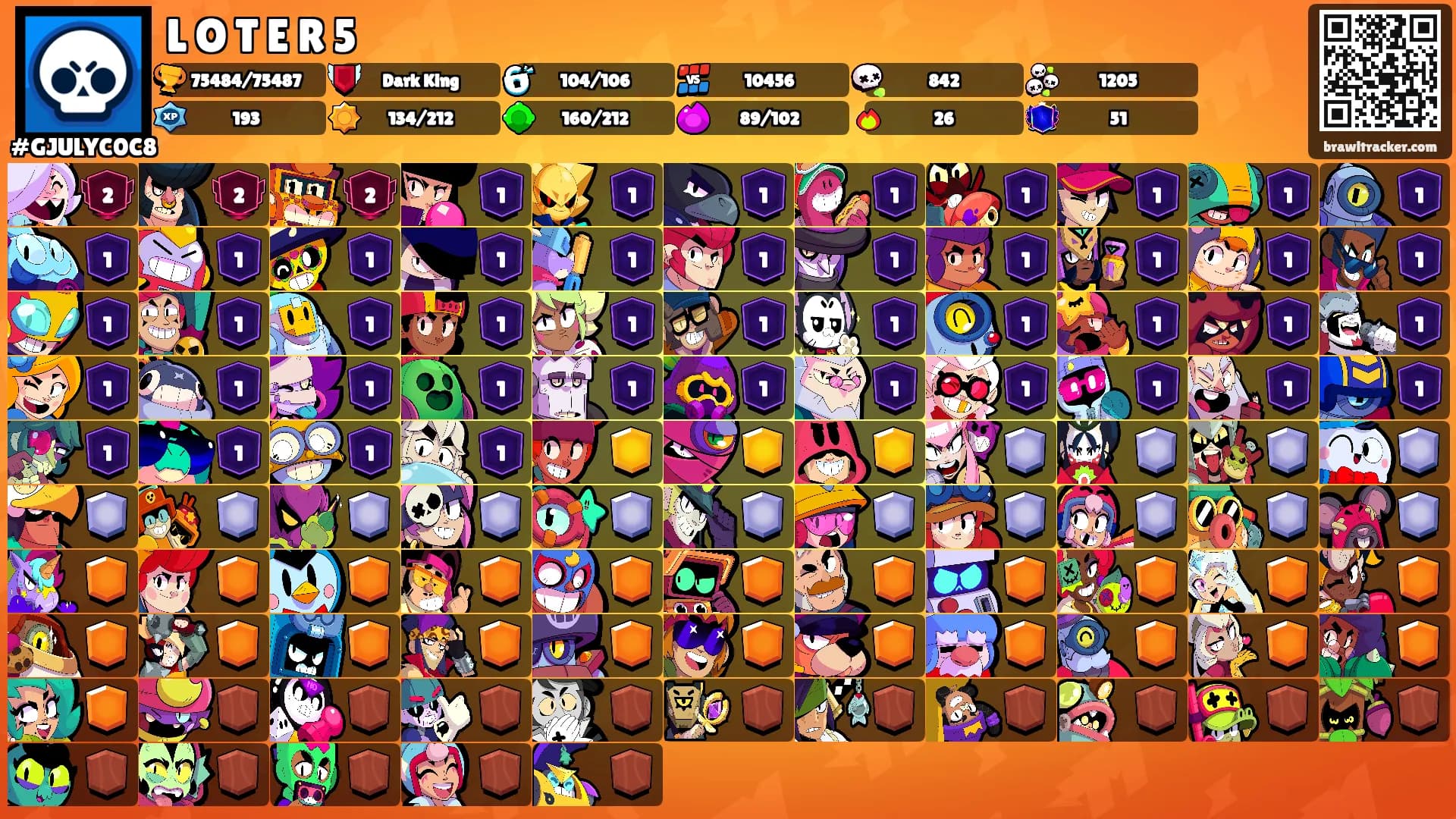 L O T E R 5's Ranks