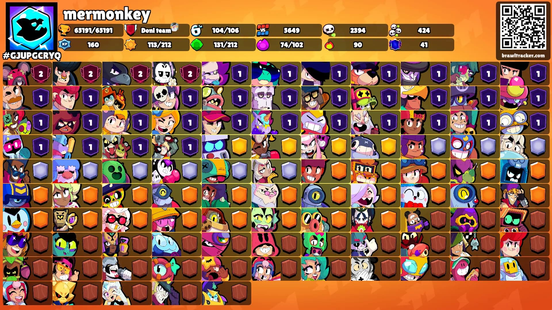 mermonkey's Ranks