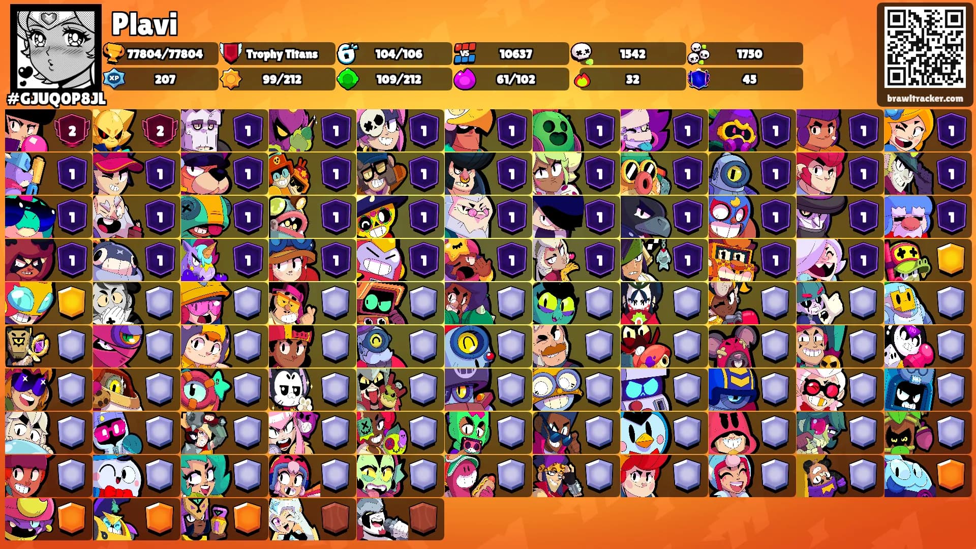 Plavi's Ranks