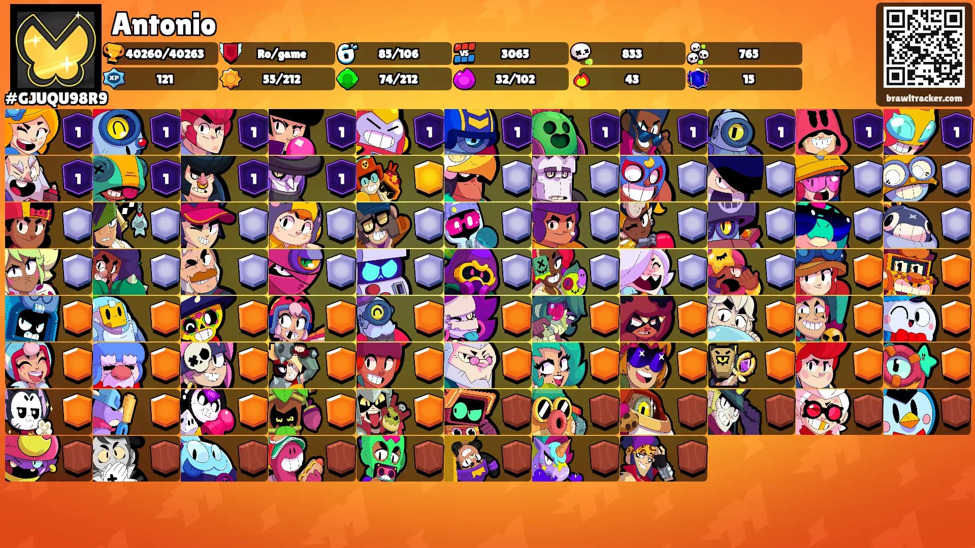 Antonio's Ranks