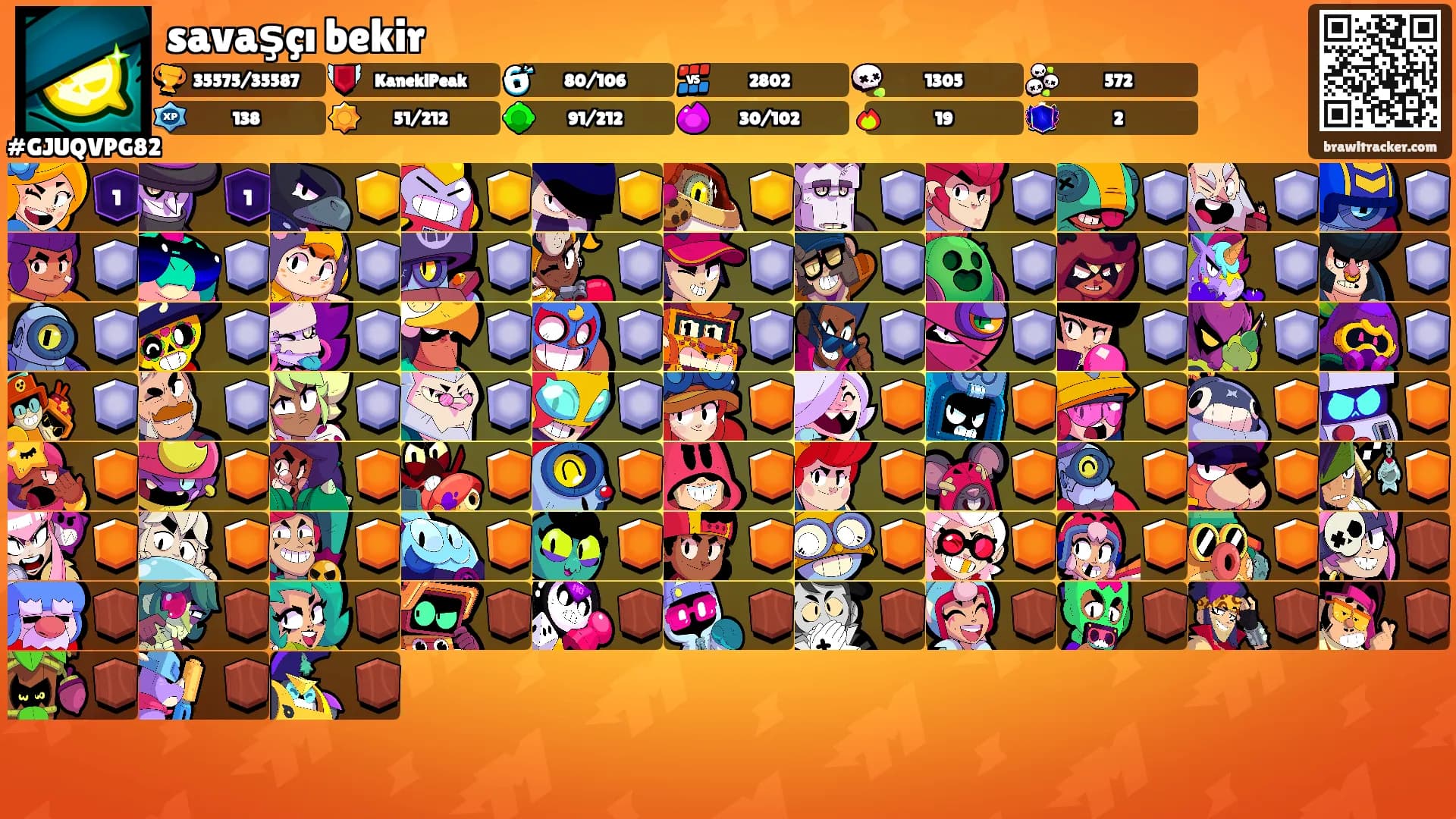 savaşçı bekir's Ranks
