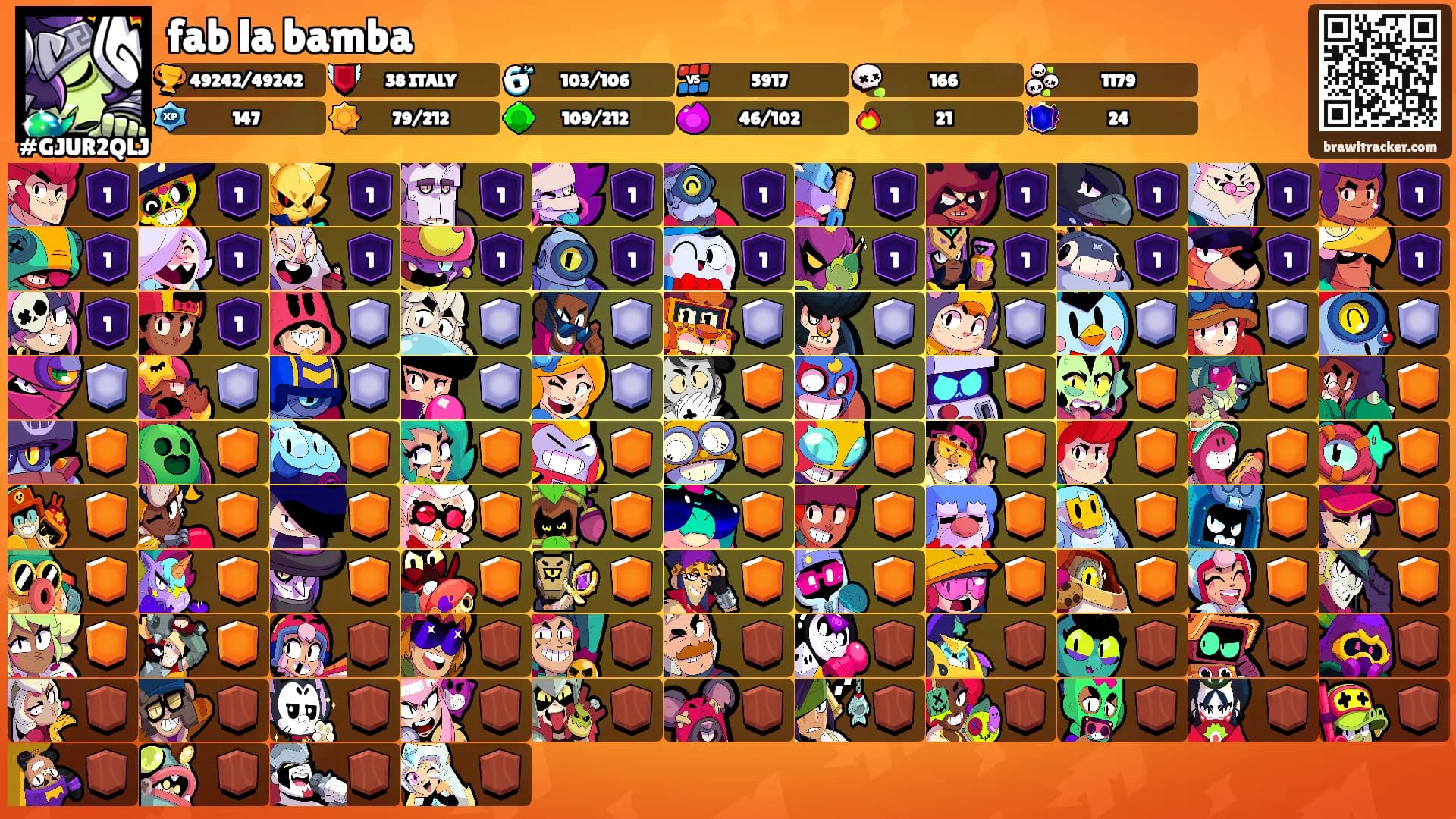 fab la bamba's Ranks
