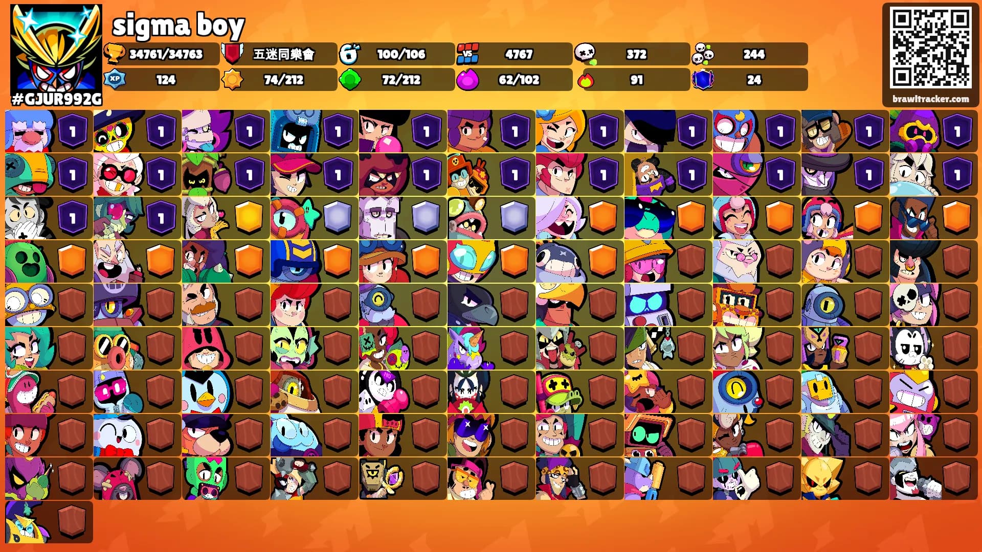 sigma boy's Ranks
