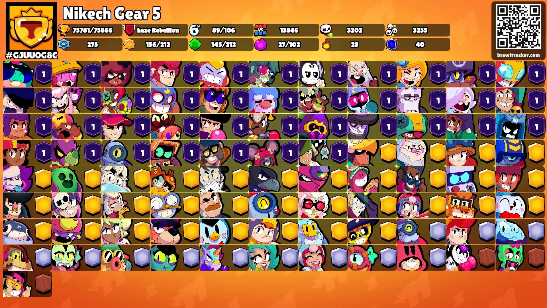 Nikech Gear 5's Ranks