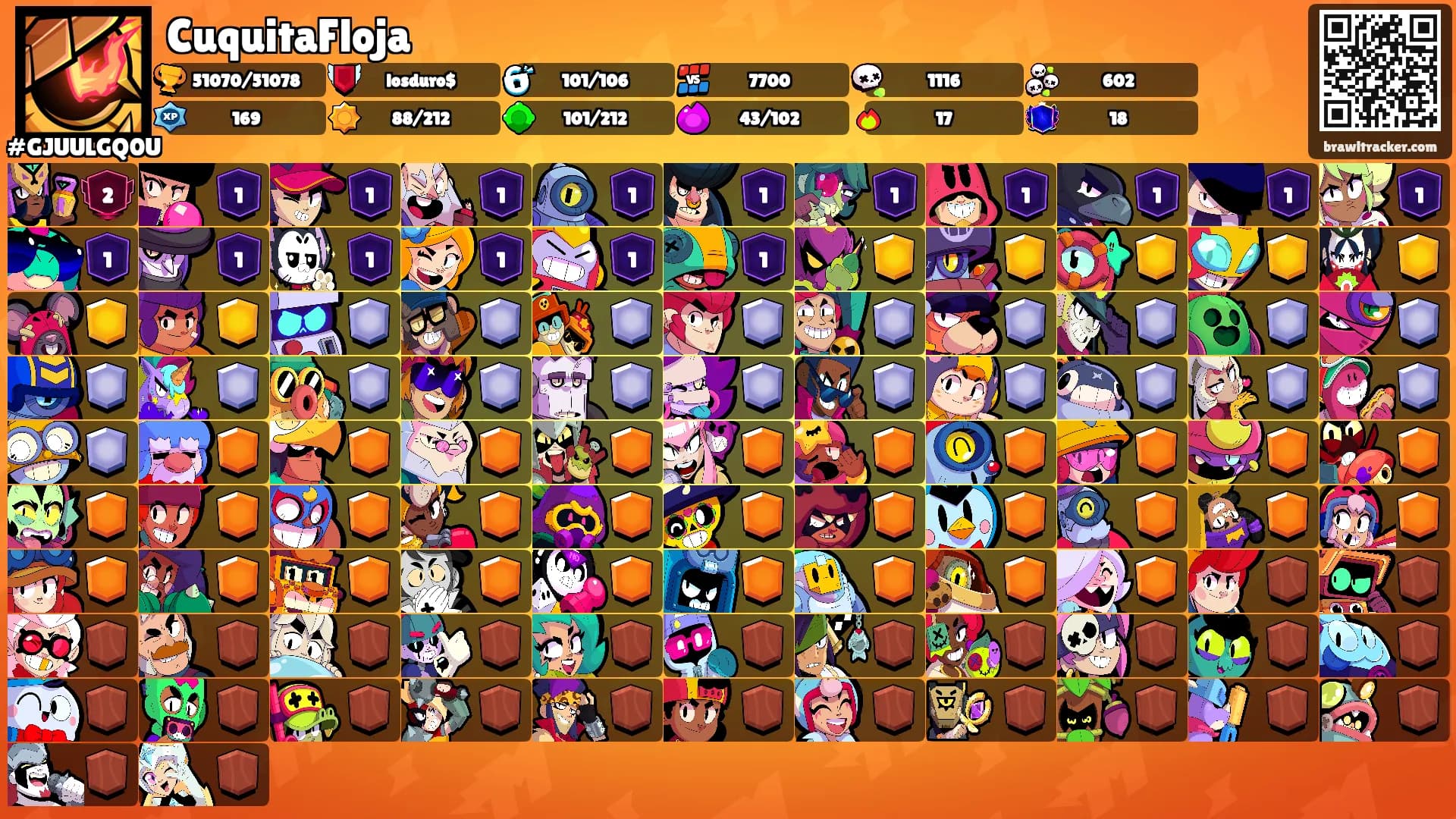 CuquitaFloja's Ranks