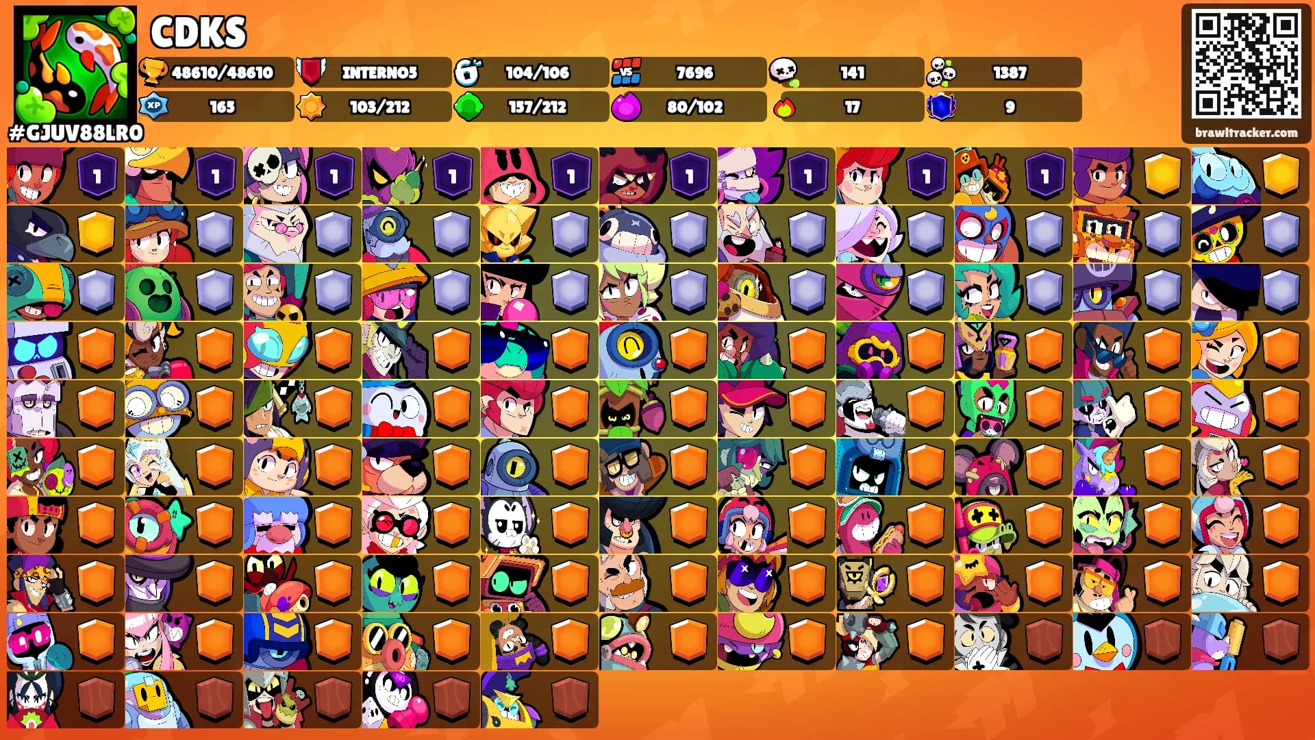 CDKS's Ranks