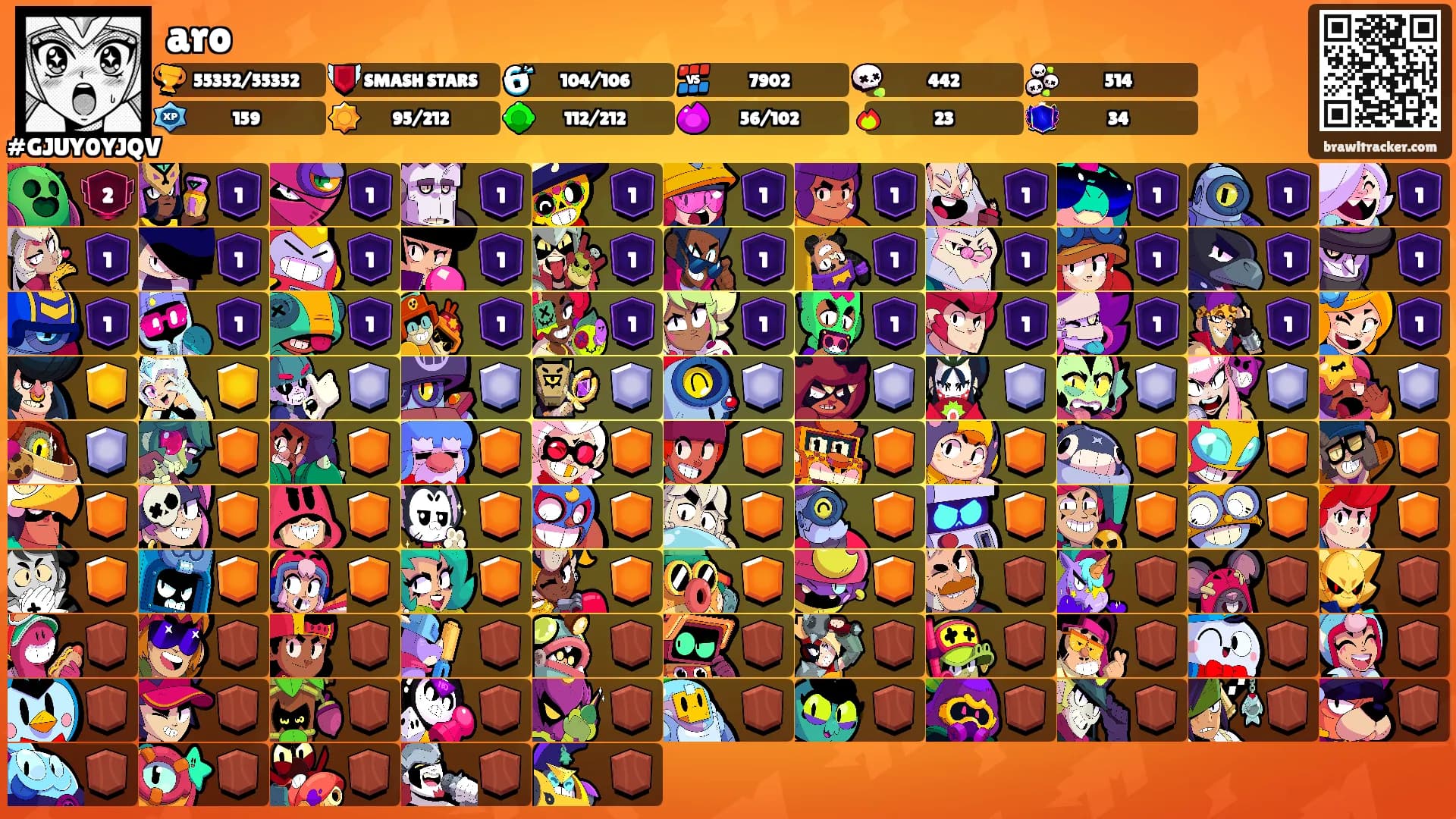 aro's Ranks