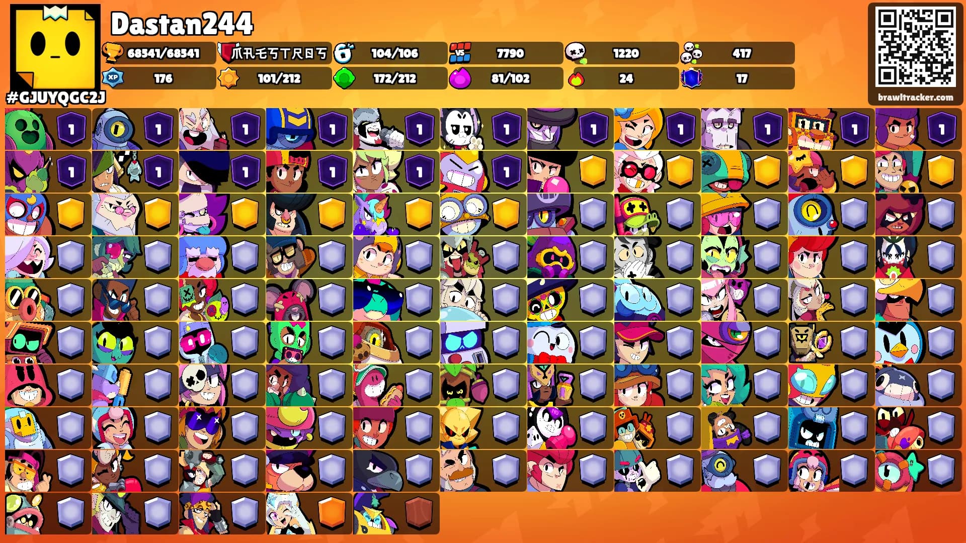 Dastan244's Ranks
