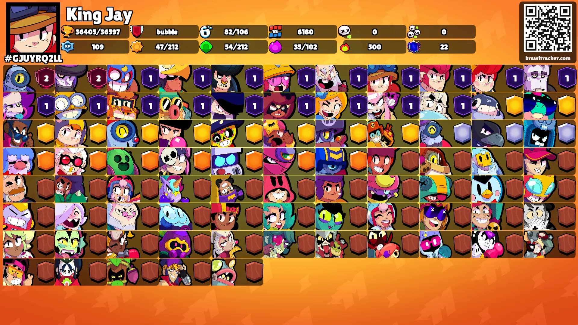 King Jay's Ranks