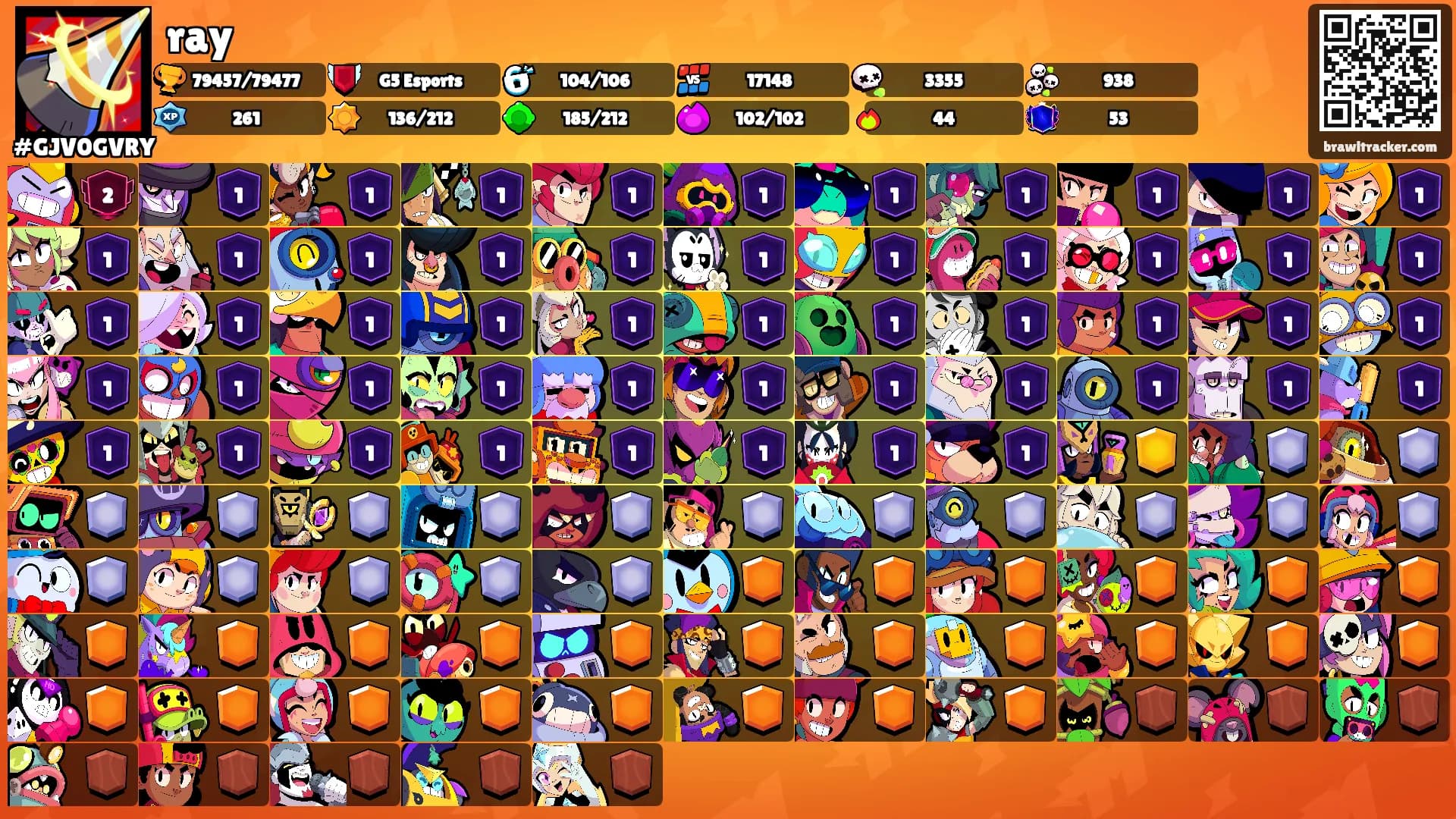 ray's Ranks