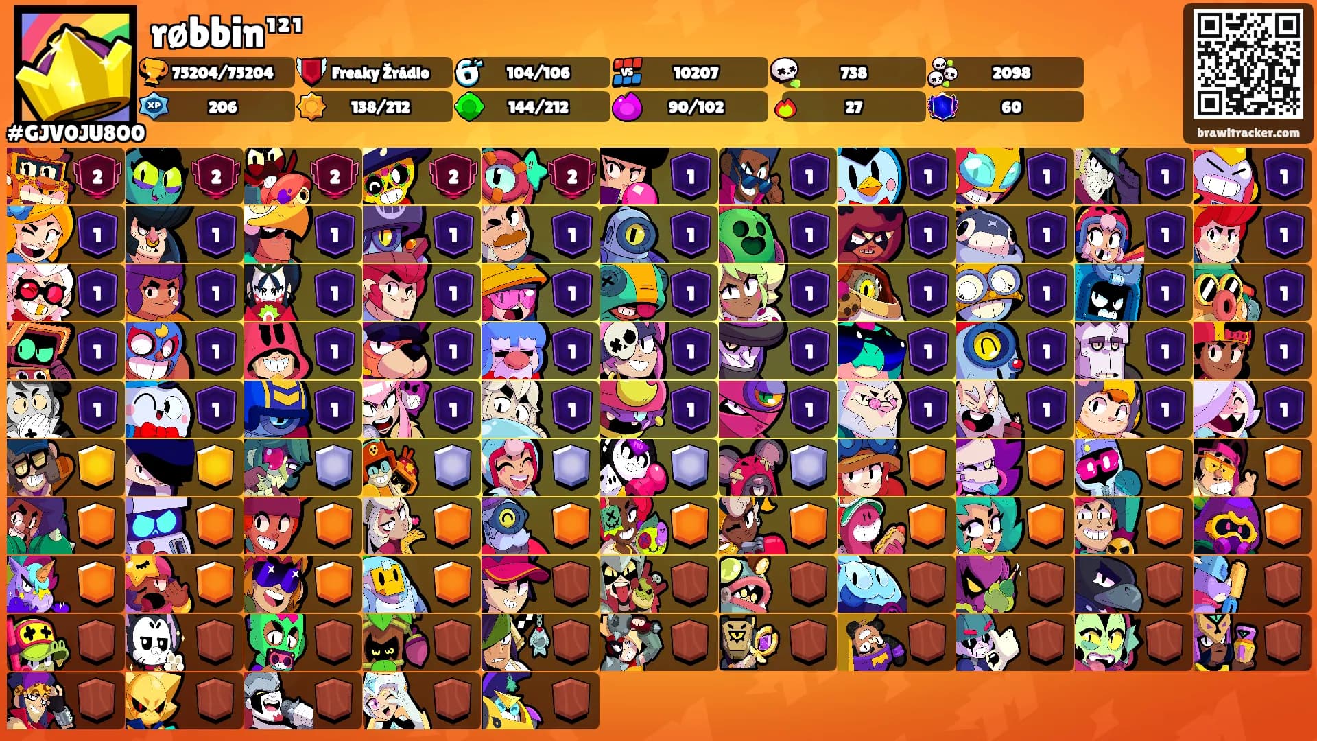 røbbin¹²¹'s Ranks