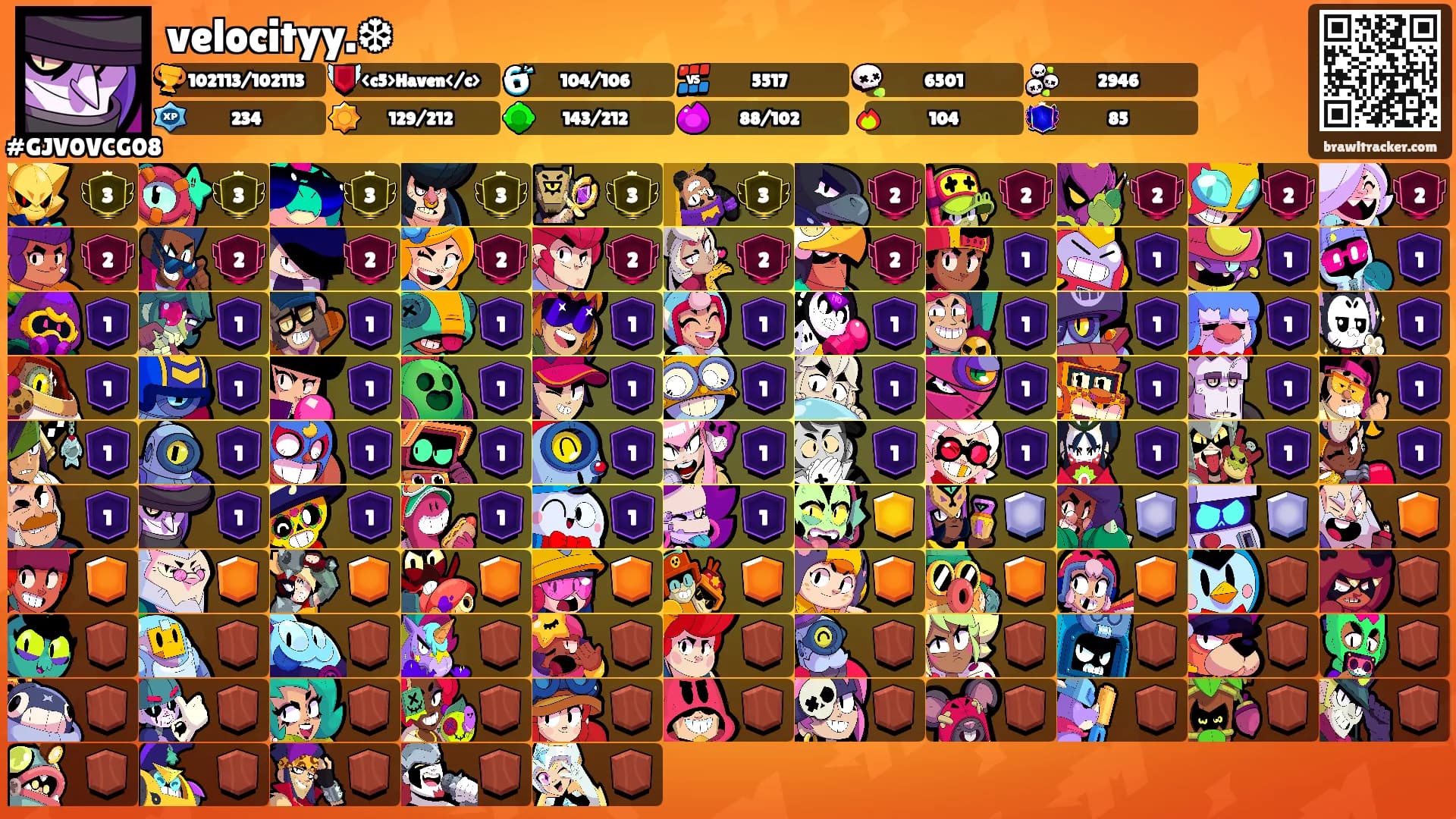 velocityy.❆'s Ranks