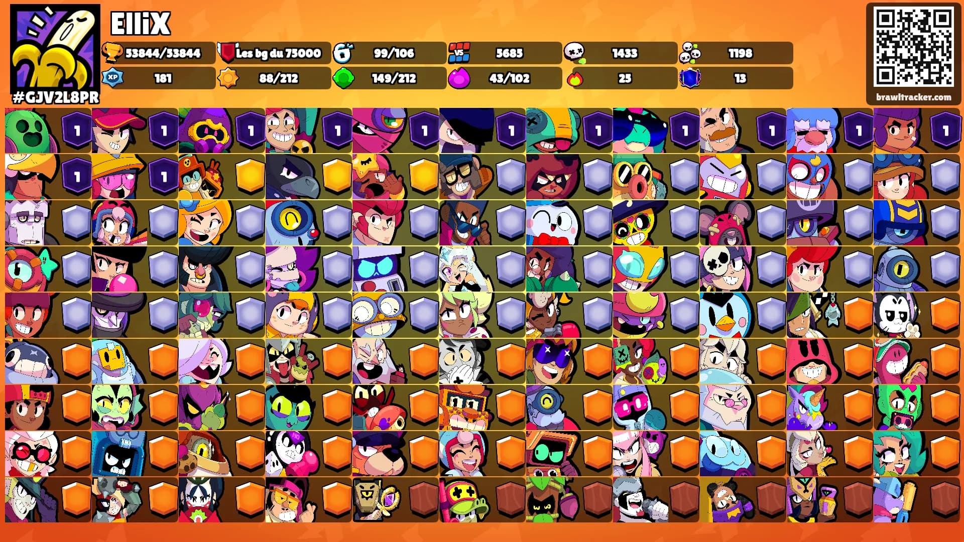ElliX's Ranks