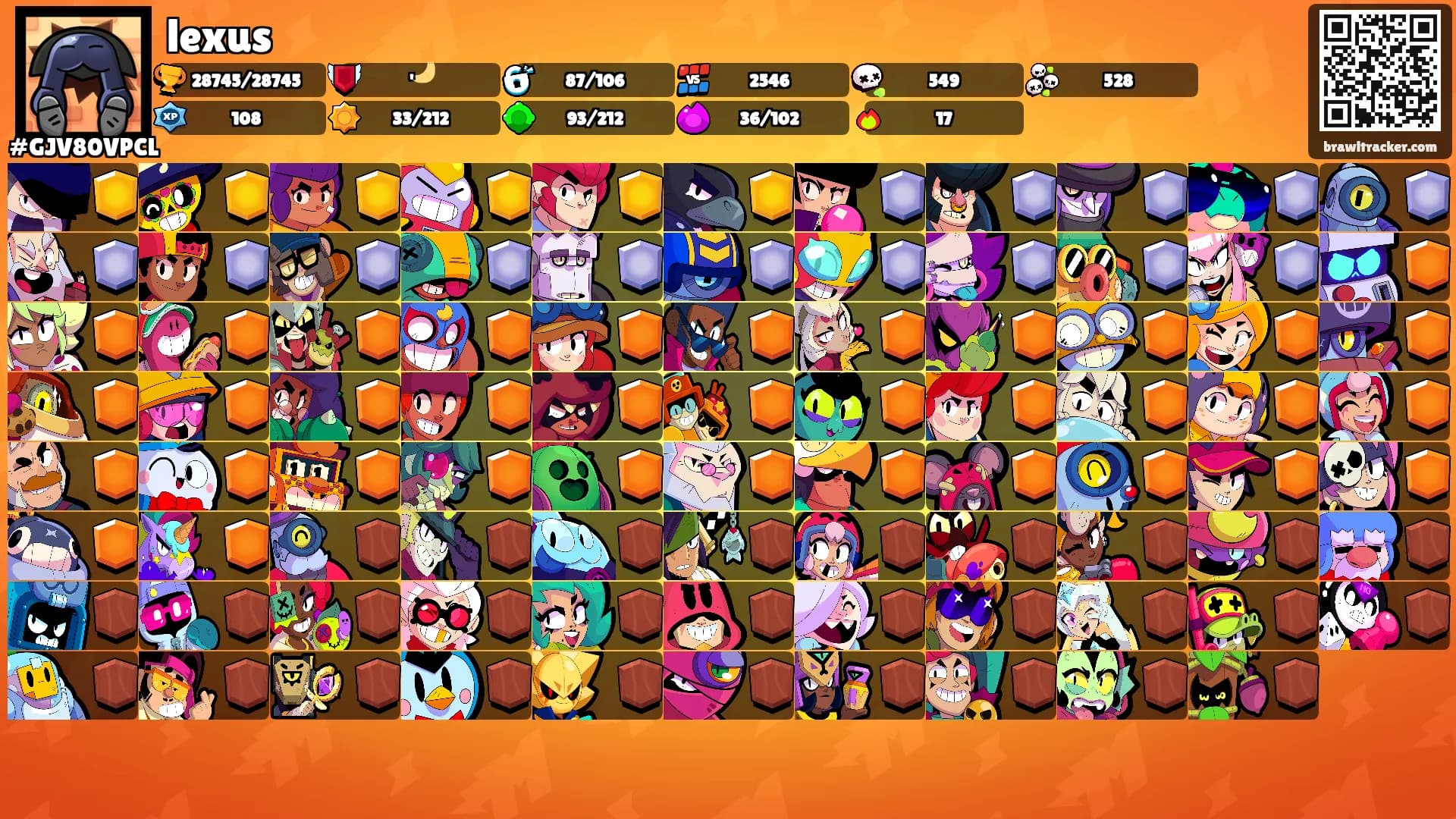 lexus's Ranks