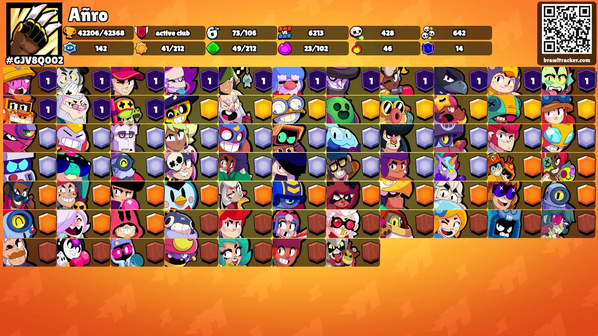 Añro's Ranks