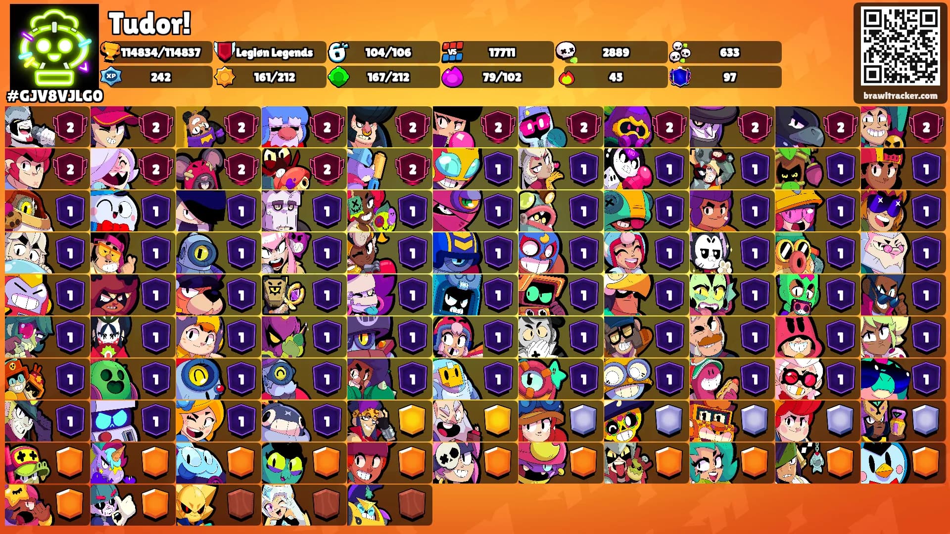 Tudor!'s Ranks