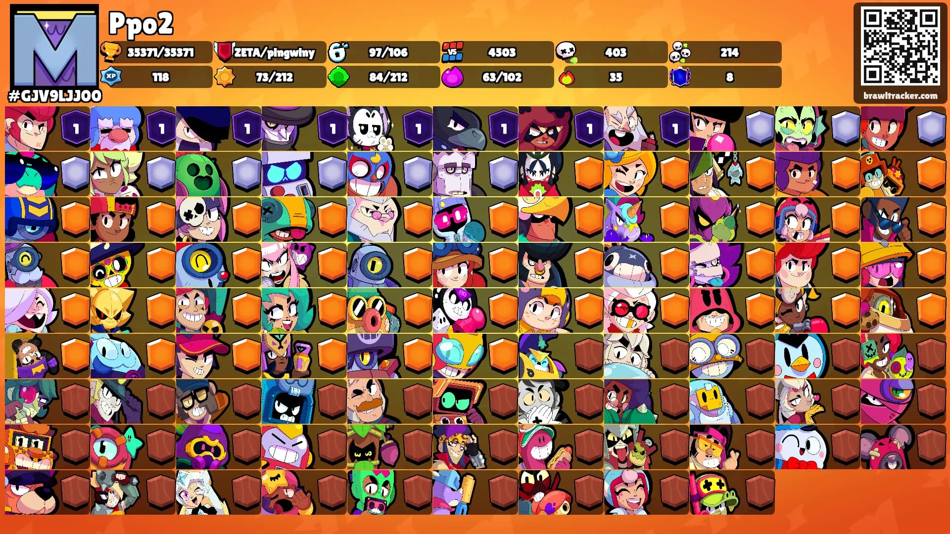 Ppo2's Ranks