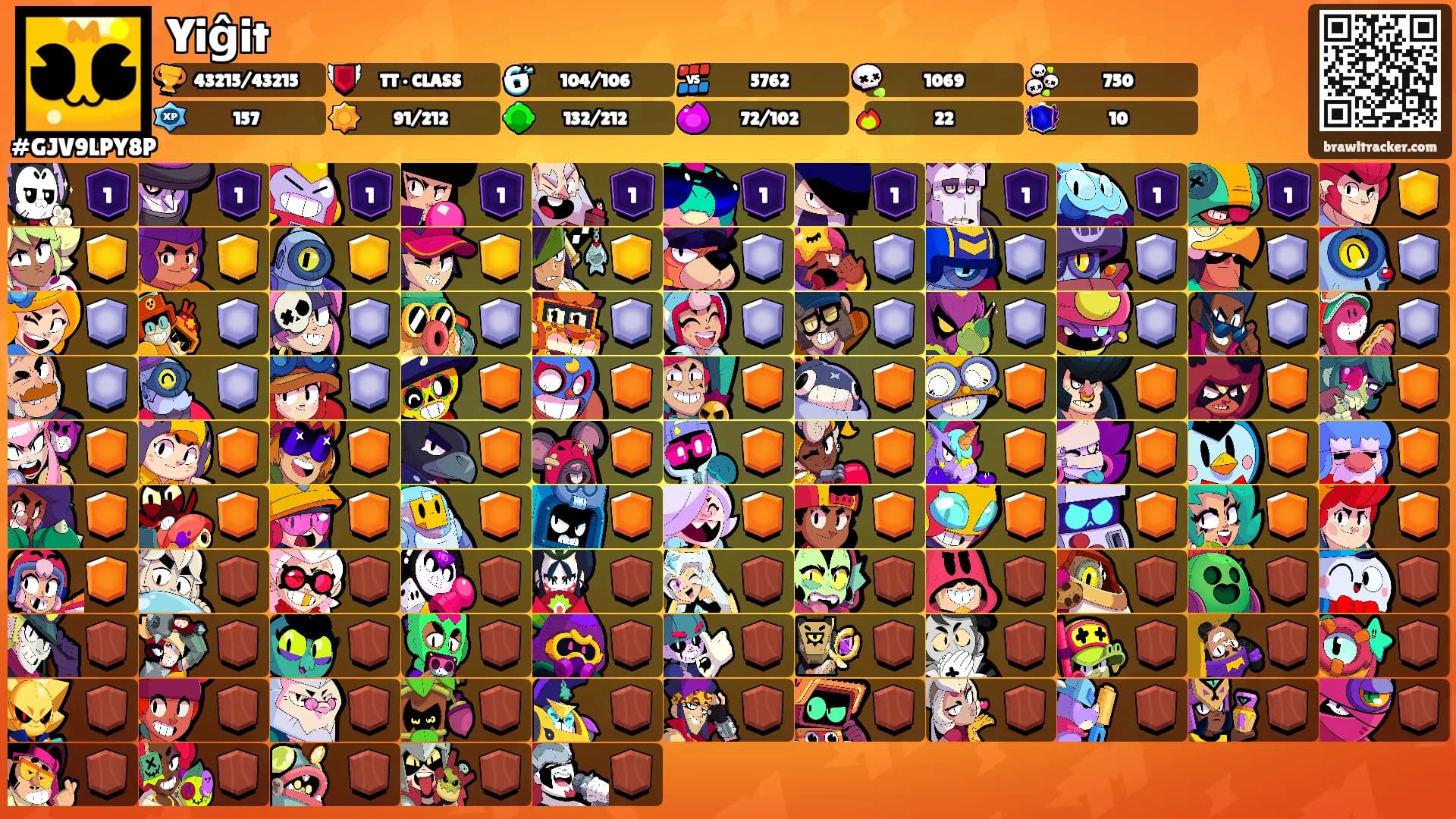 Yiĝit's Ranks