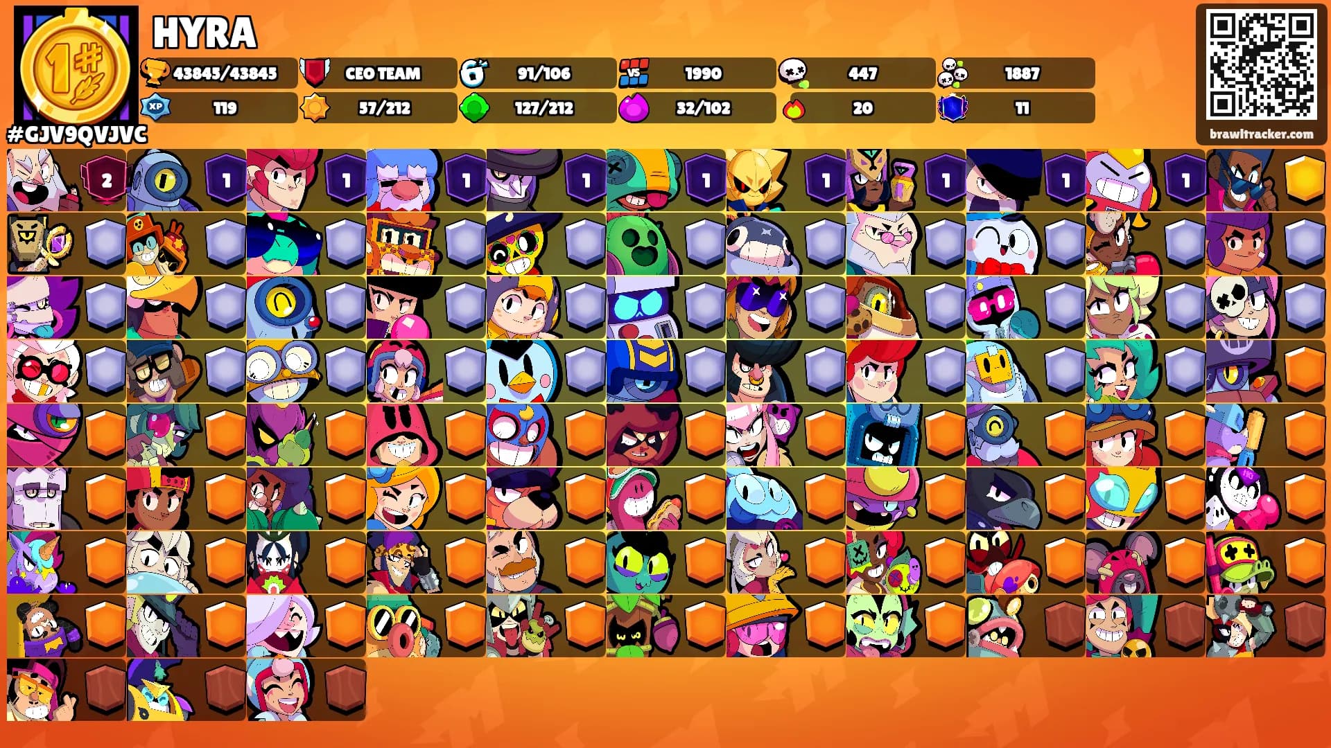 HYRA's Ranks