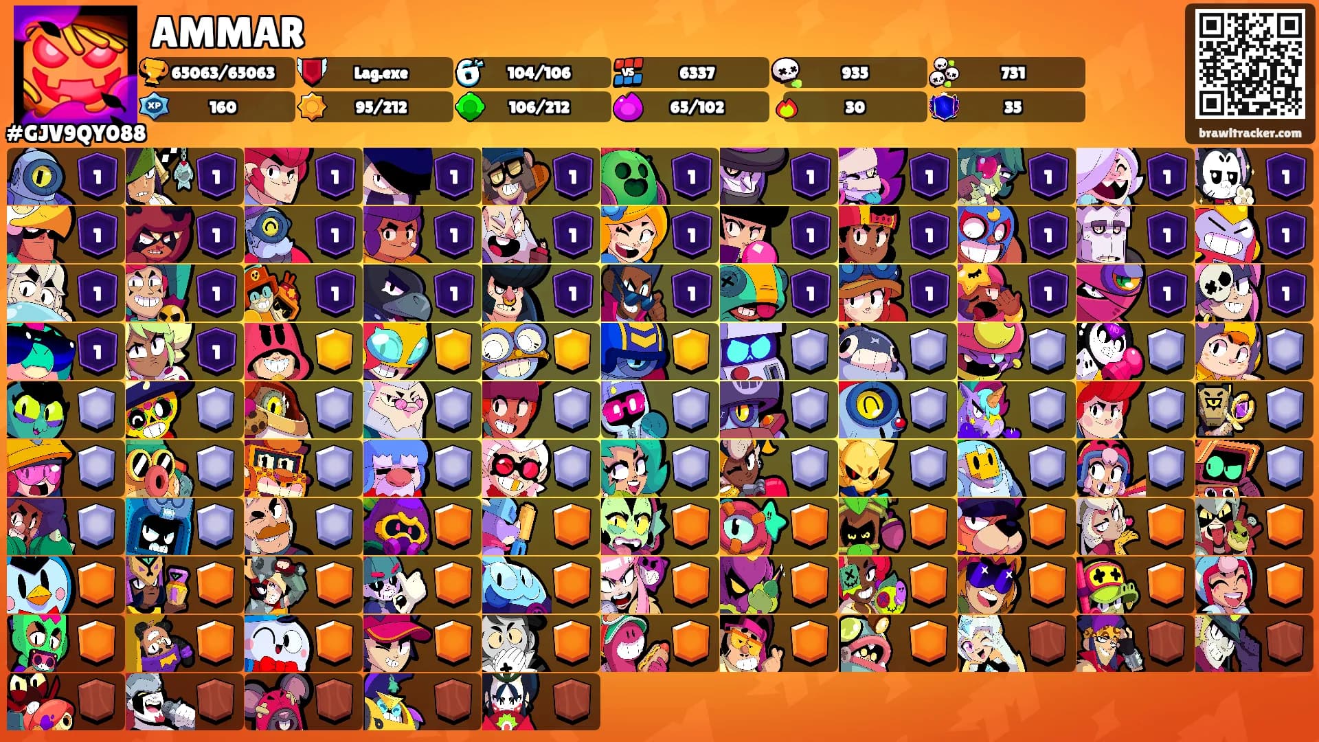 AMMAR's Ranks