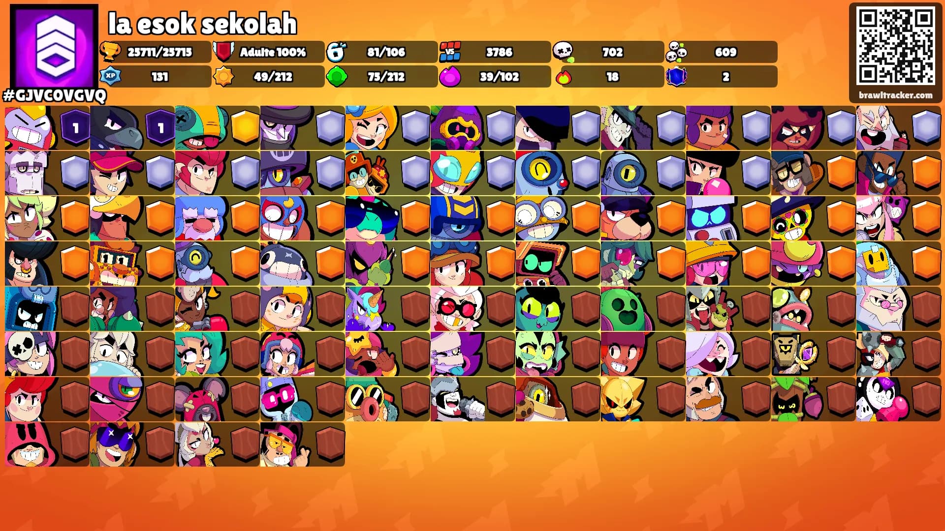 la esok sekolah's Ranks