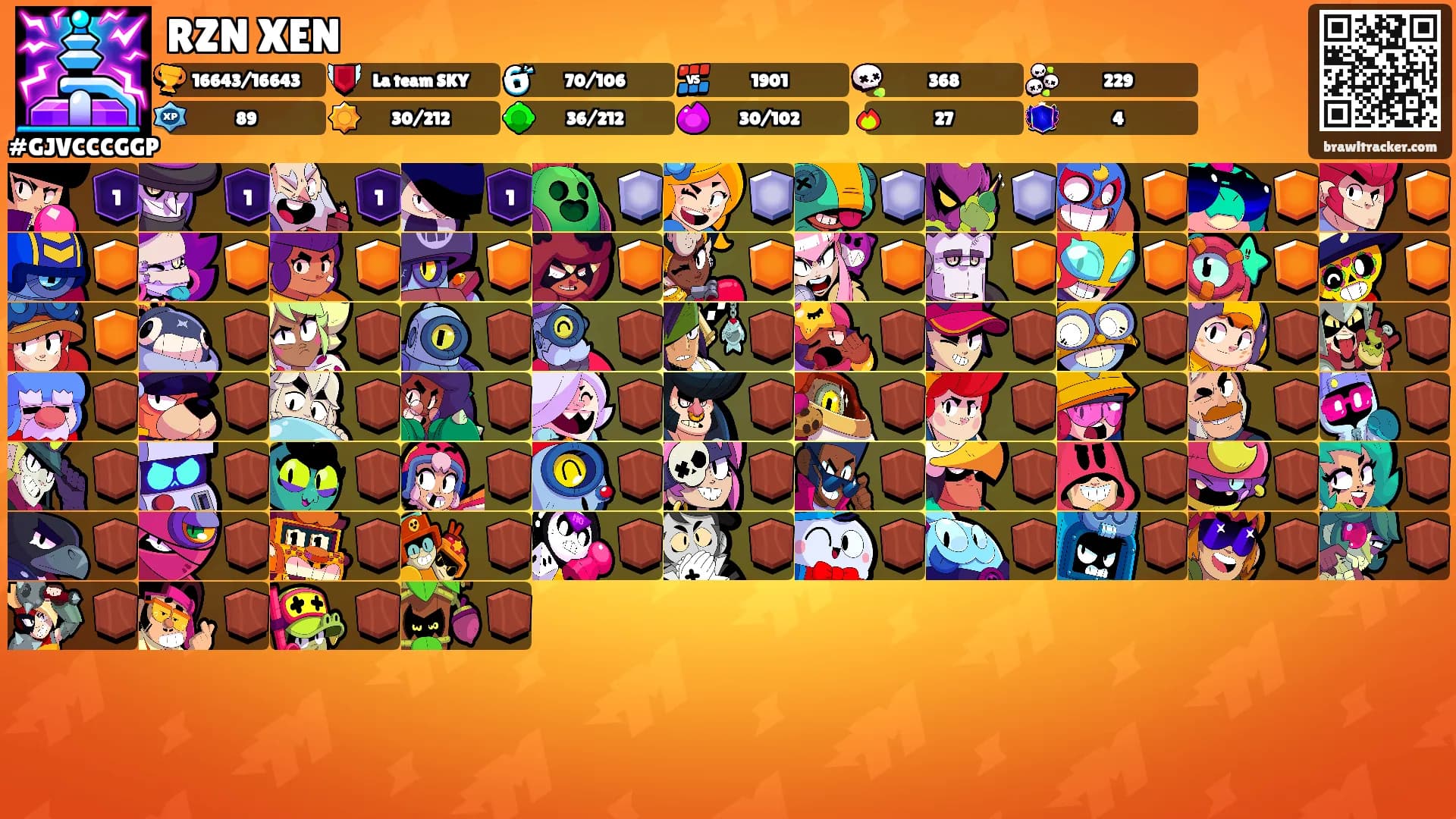 RZN XEN's Ranks