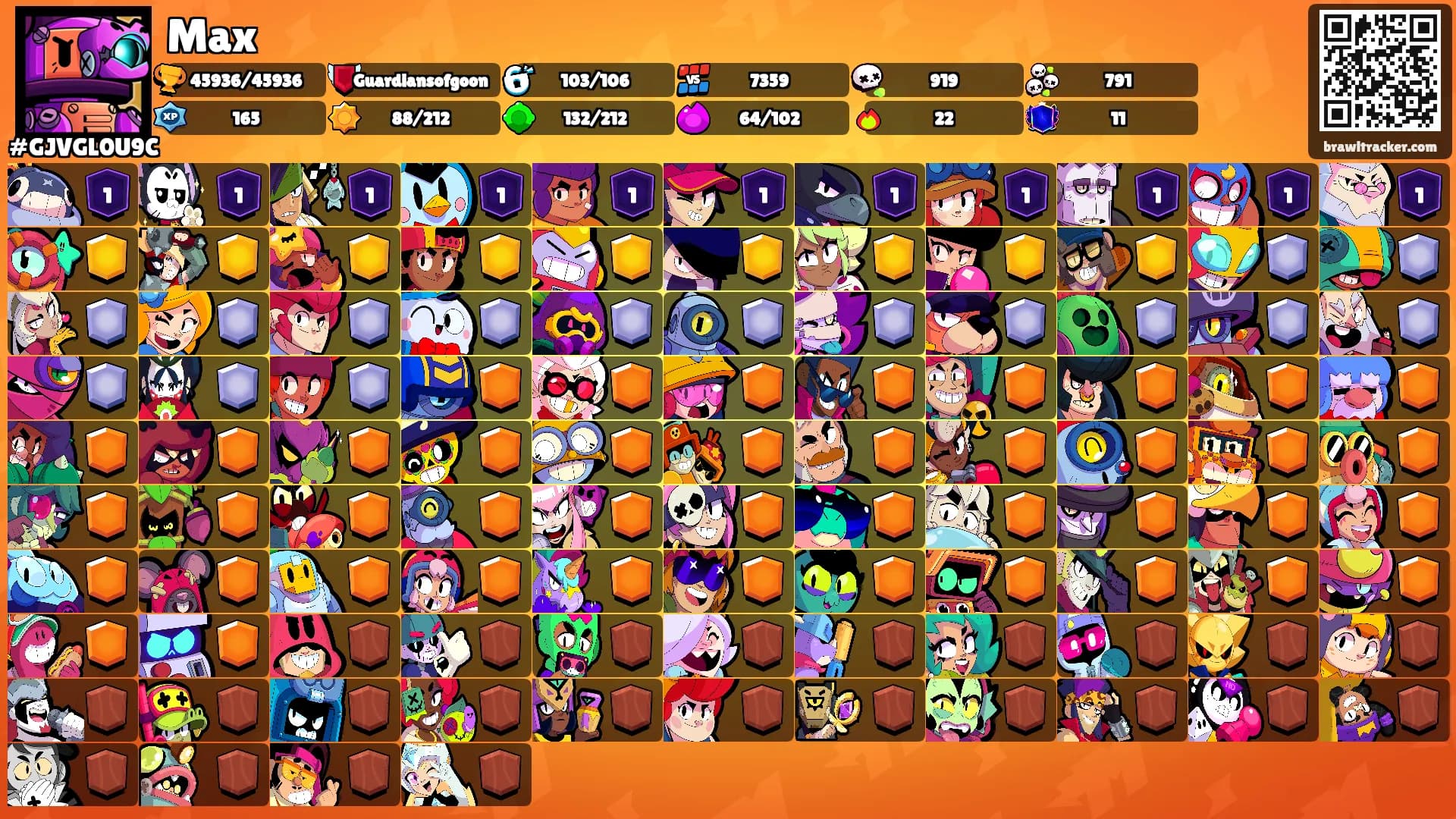 Max's Ranks