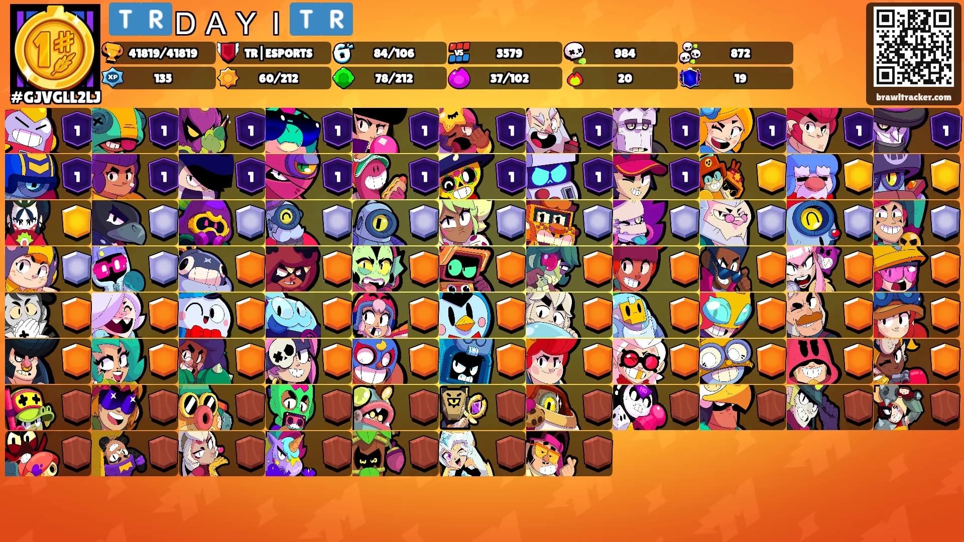 🇹🇷ＤＡＹＩ🇹🇷's Ranks