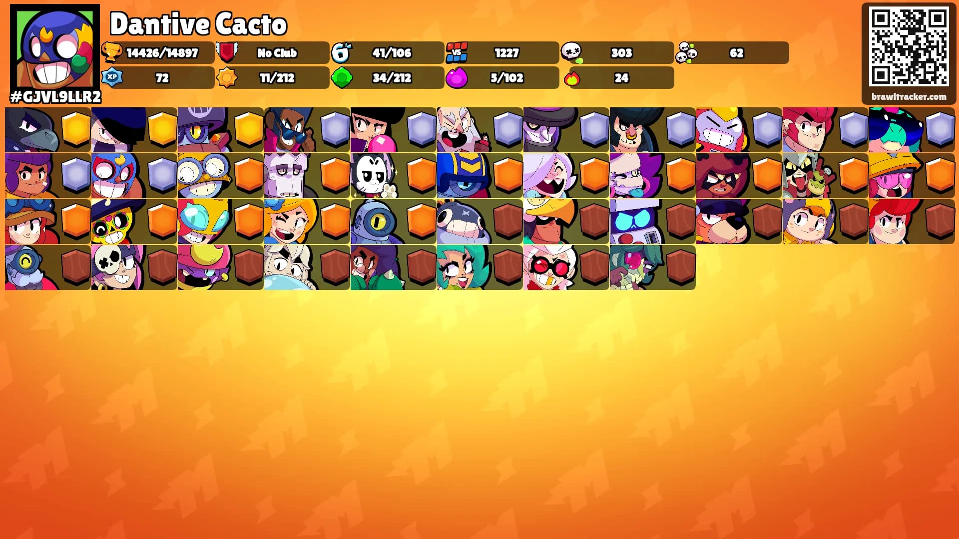 Dantive Cacto's Ranks