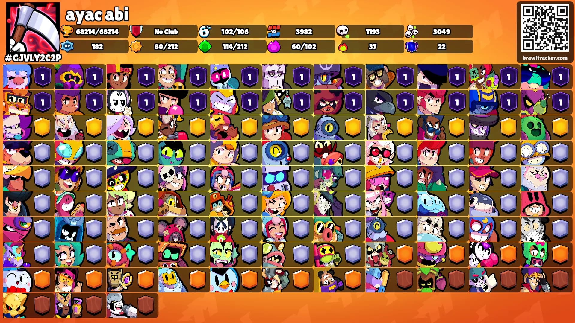 ayac abi's Ranks