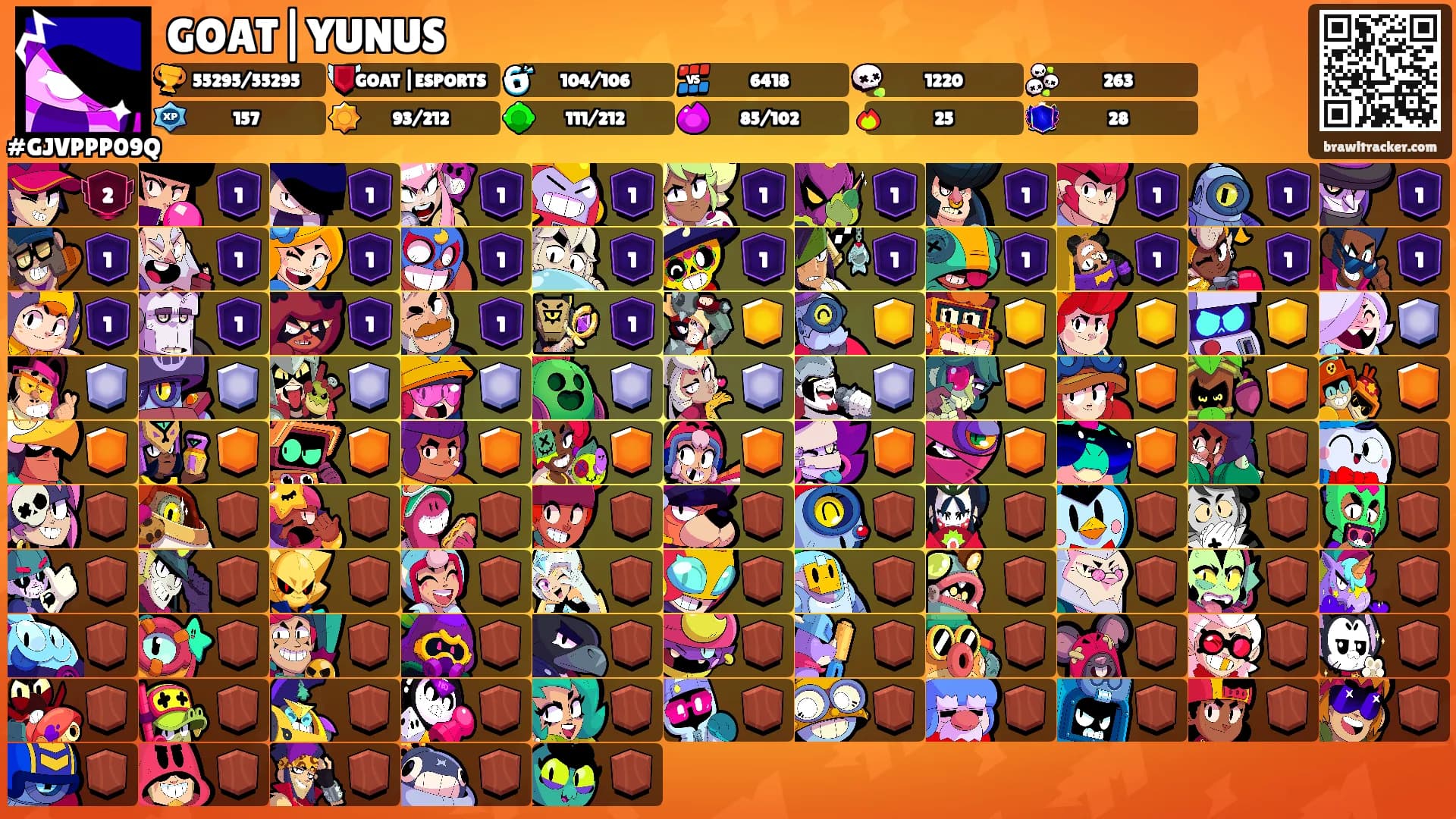 GOAT|YUNUS's Ranks