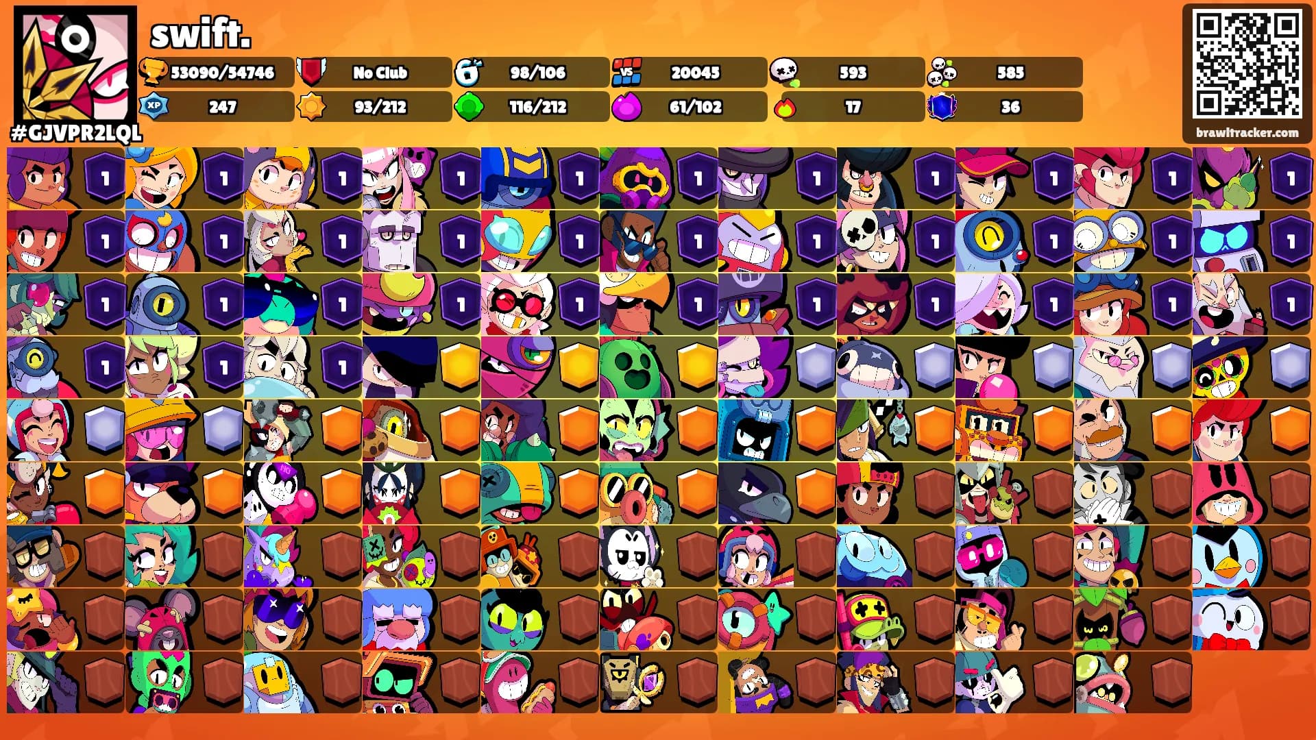 swift.'s Ranks