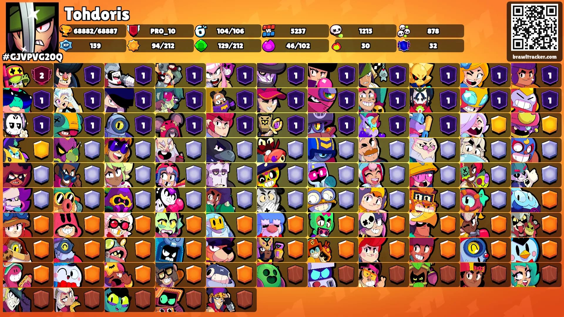 Tohdoris's Ranks