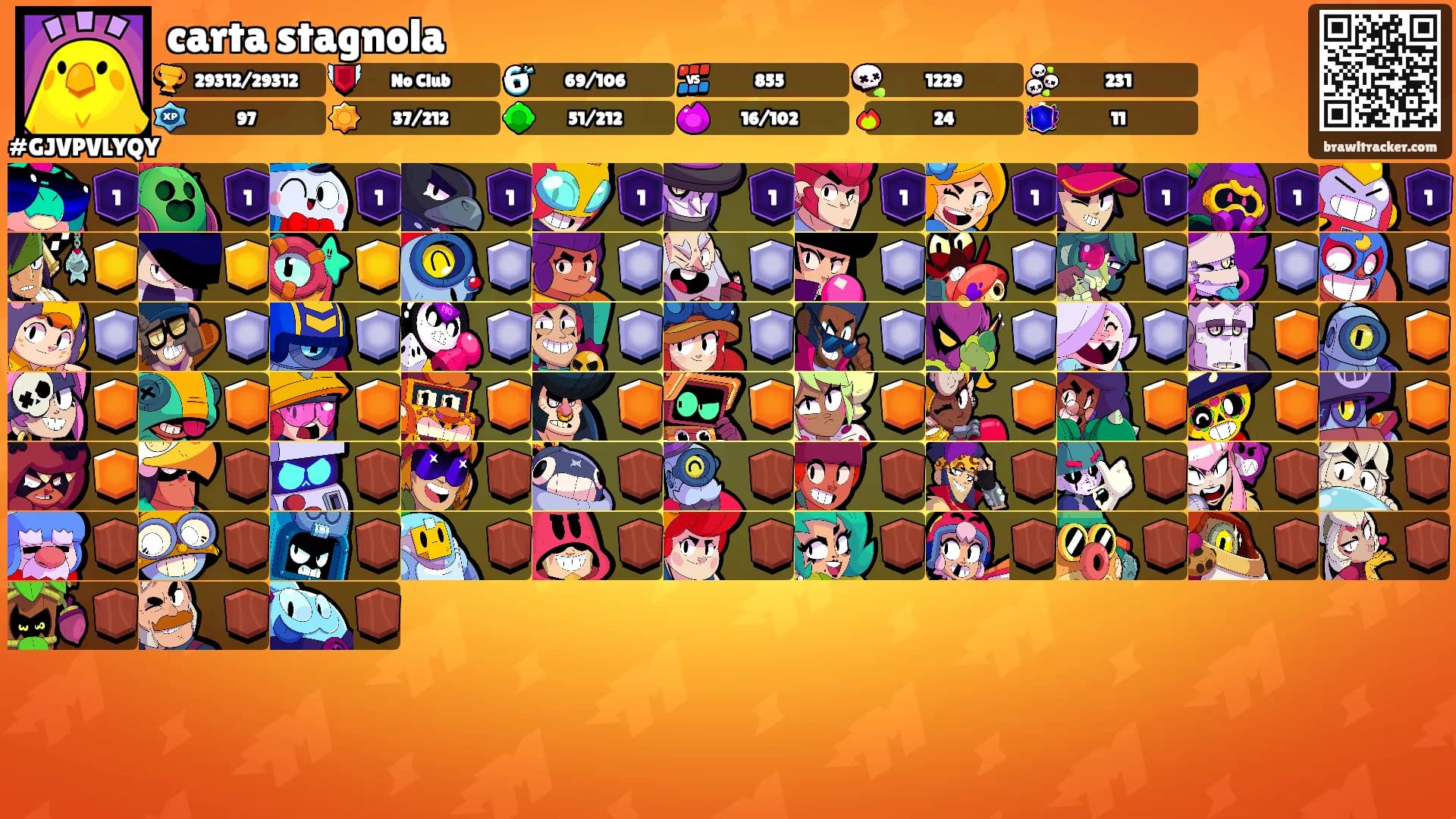 carta stagnola's Ranks