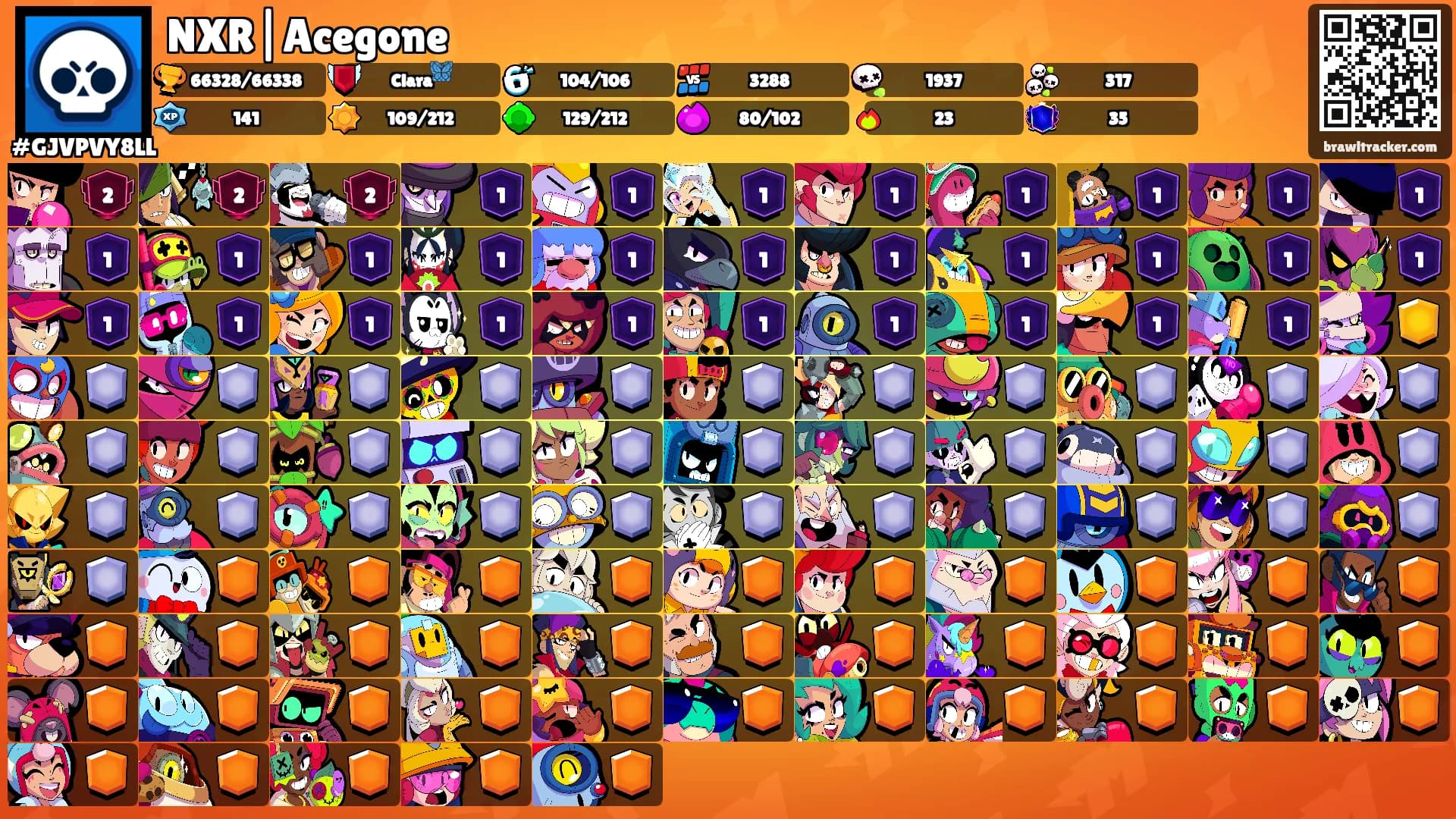 NXR|Acegone's Ranks