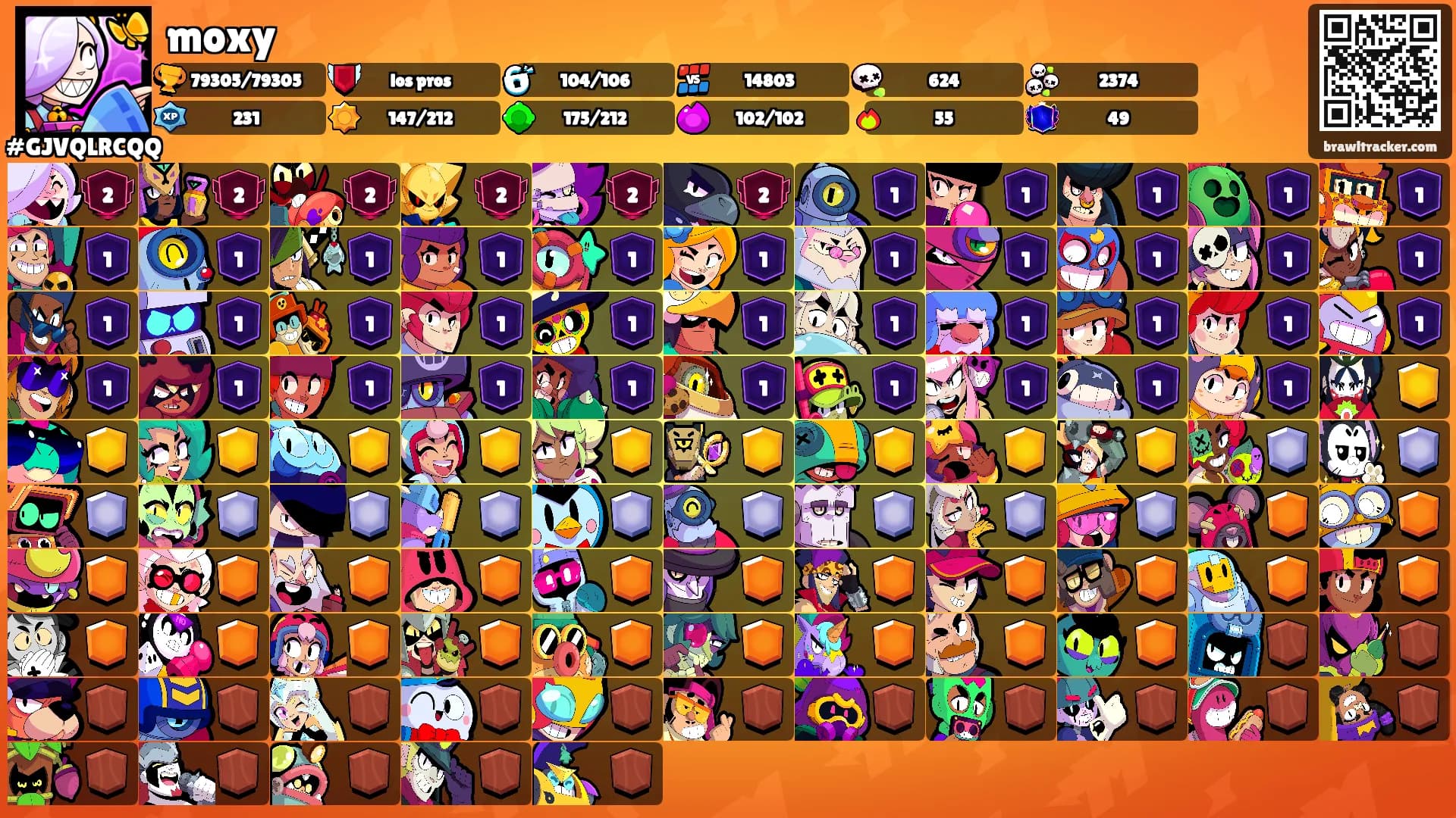 moxy's Ranks