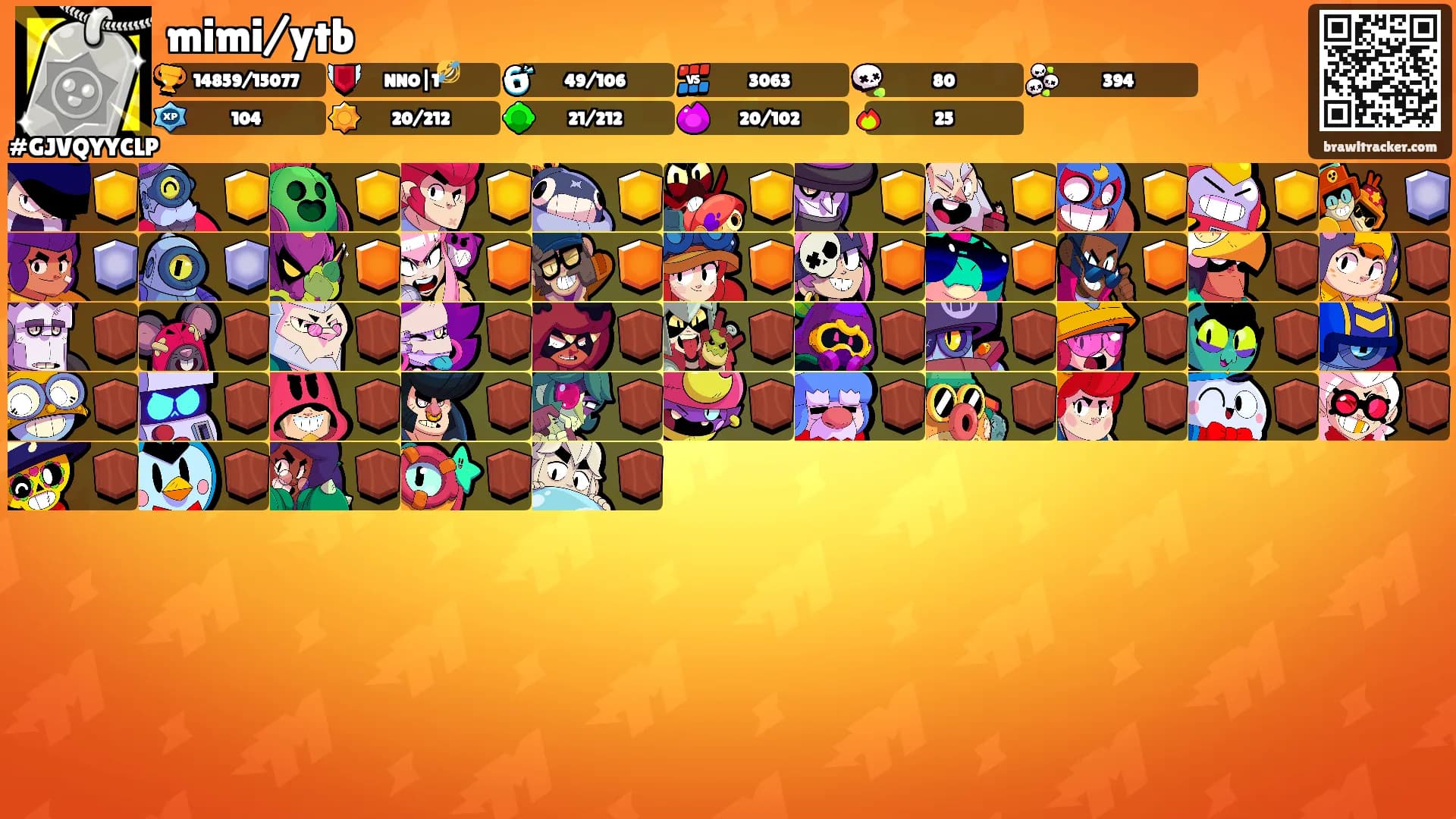 mimi/ytb's Ranks