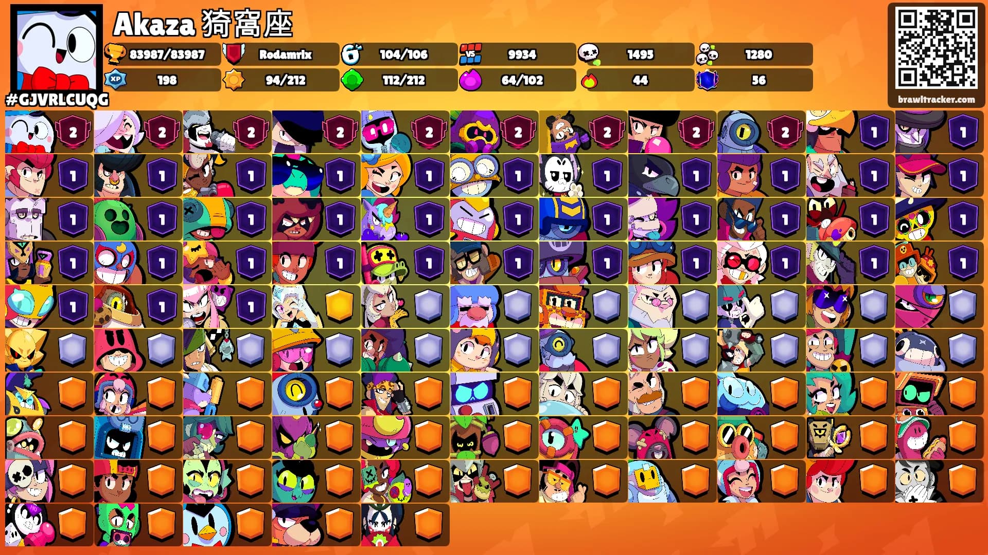 Akaza 猗窩座's Ranks