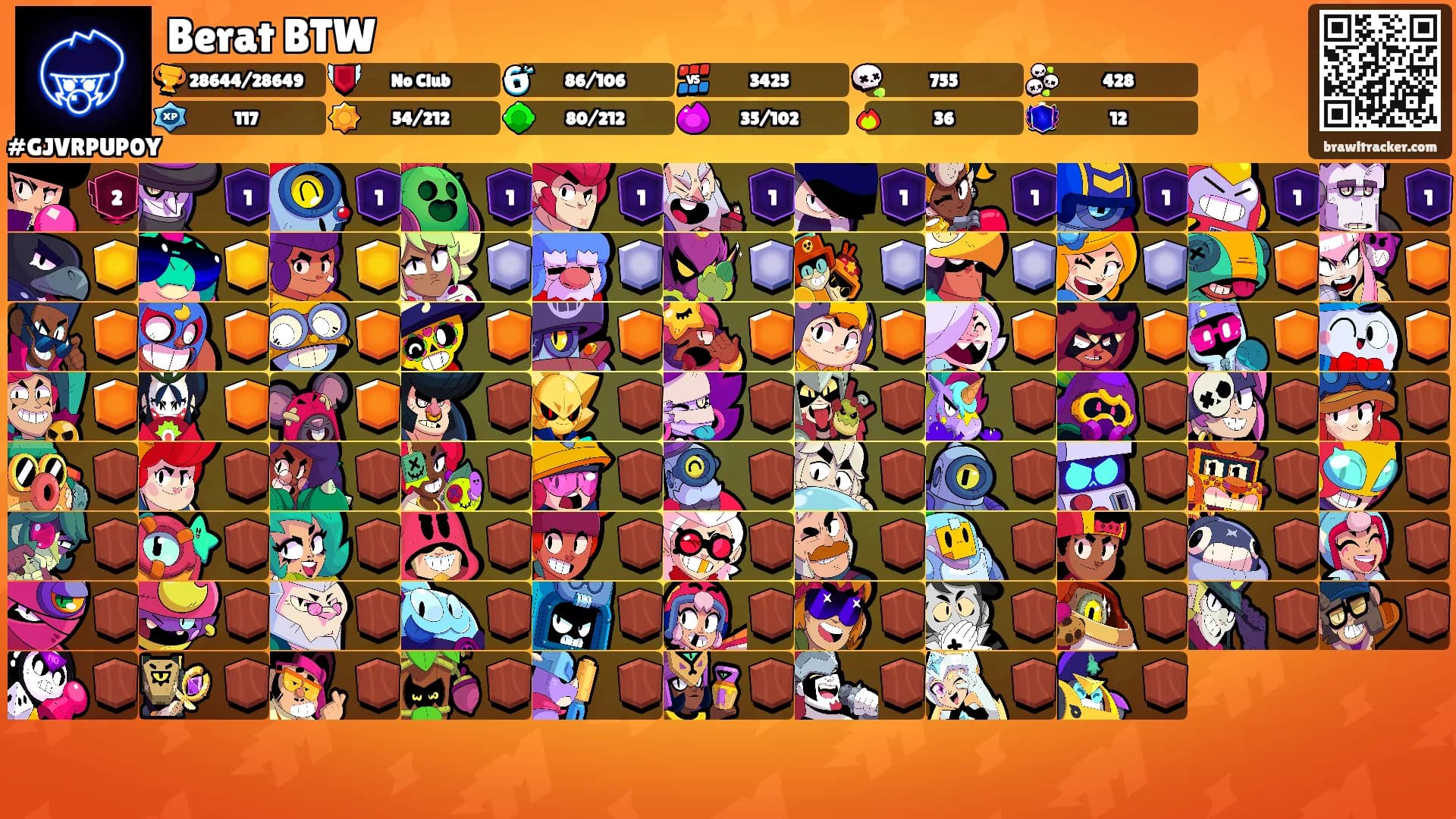 Berat BTW's Ranks